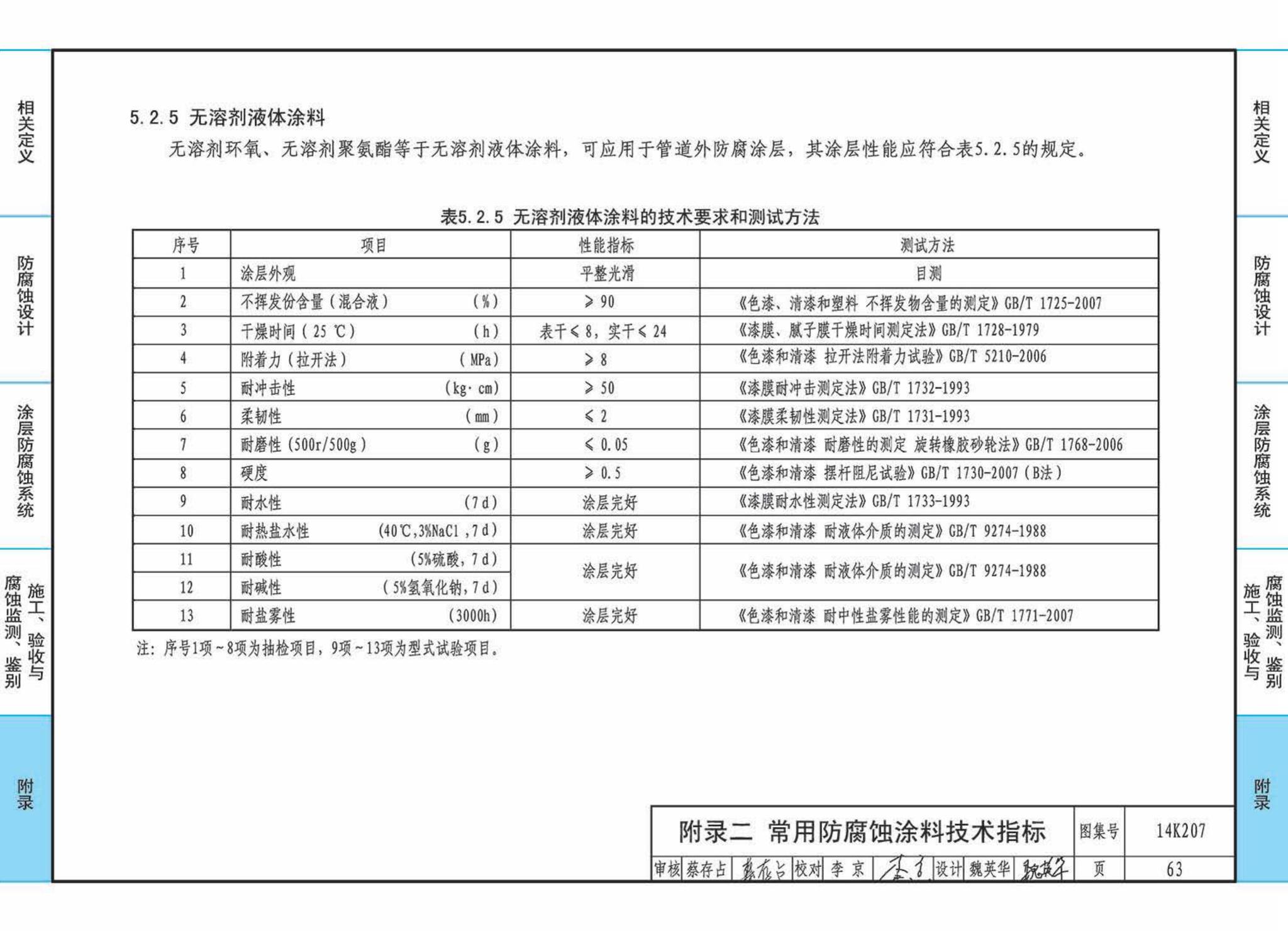 14K207--管道、设备防腐蚀设计与施工