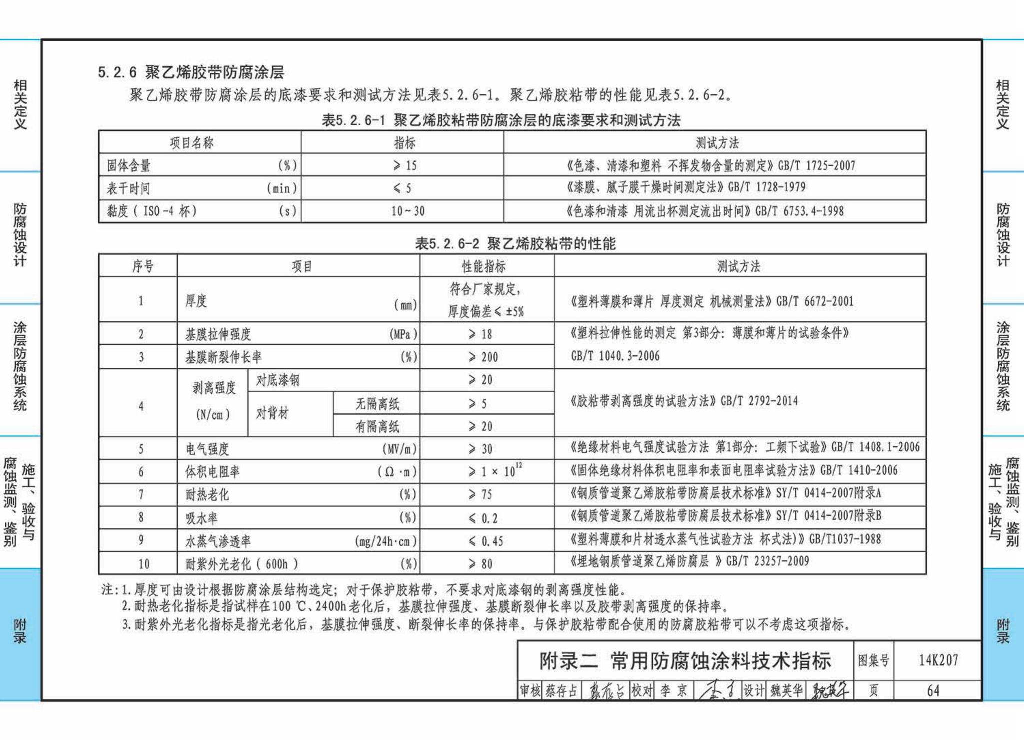 14K207--管道、设备防腐蚀设计与施工