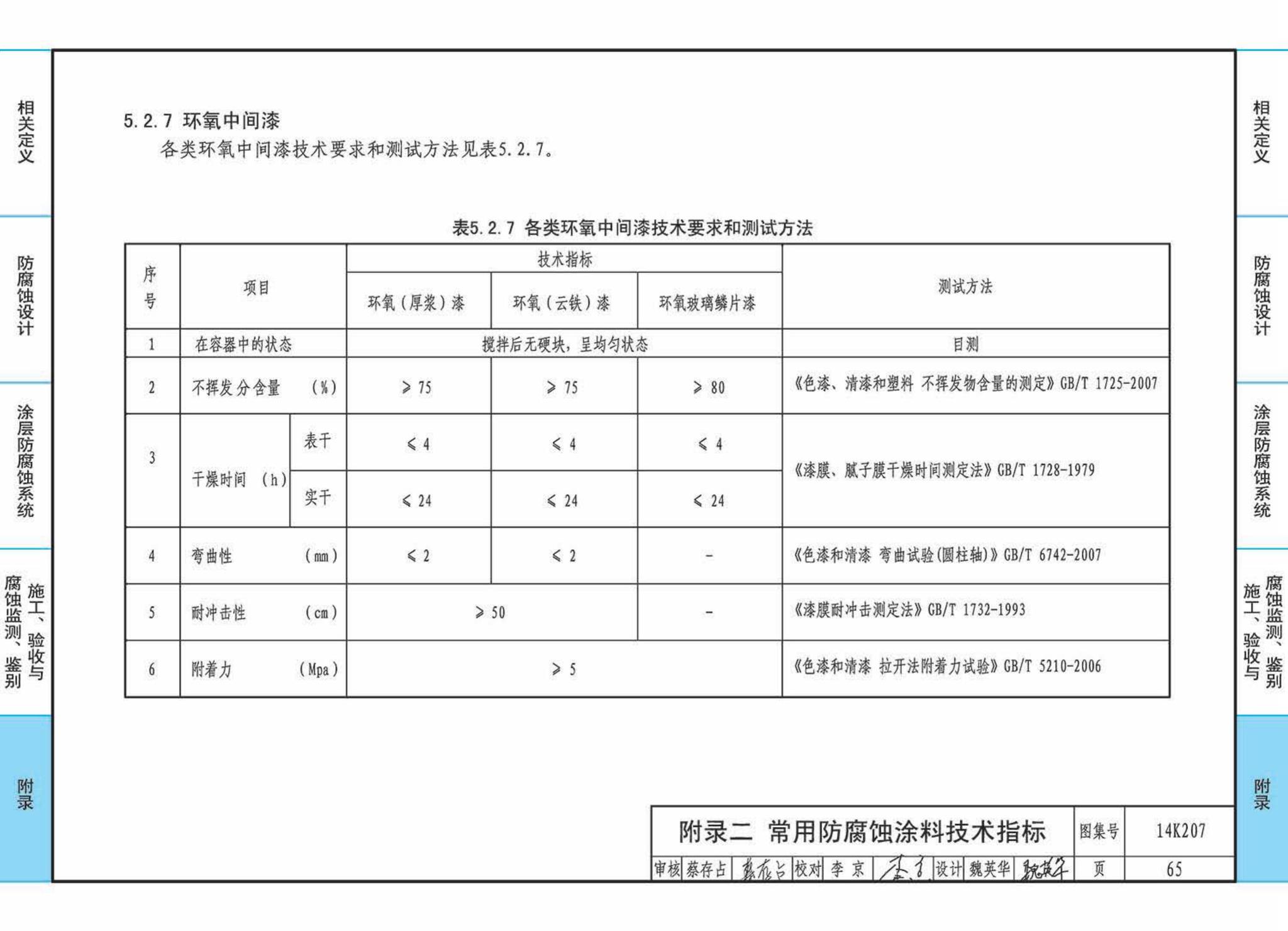 14K207--管道、设备防腐蚀设计与施工