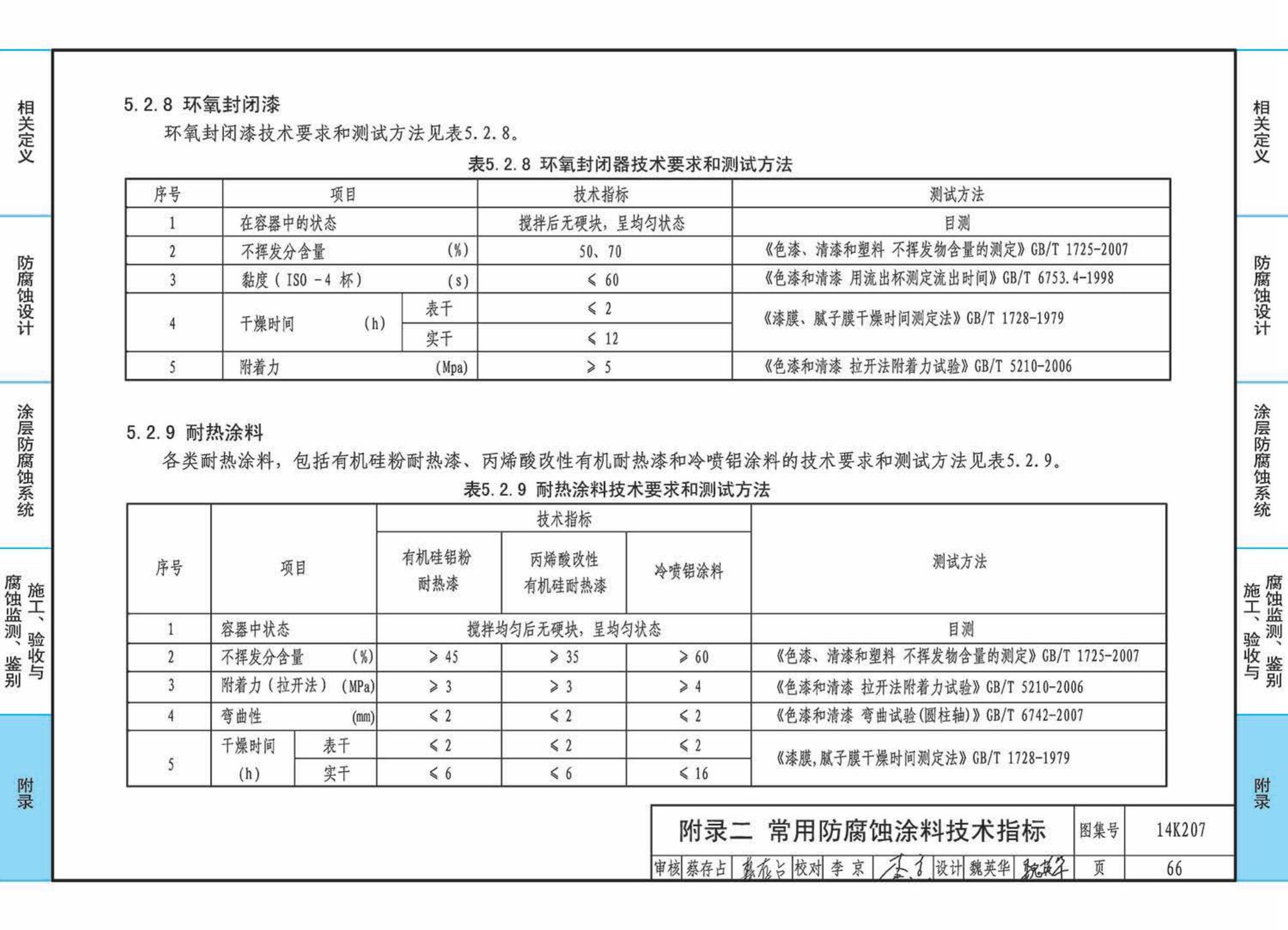 14K207--管道、设备防腐蚀设计与施工