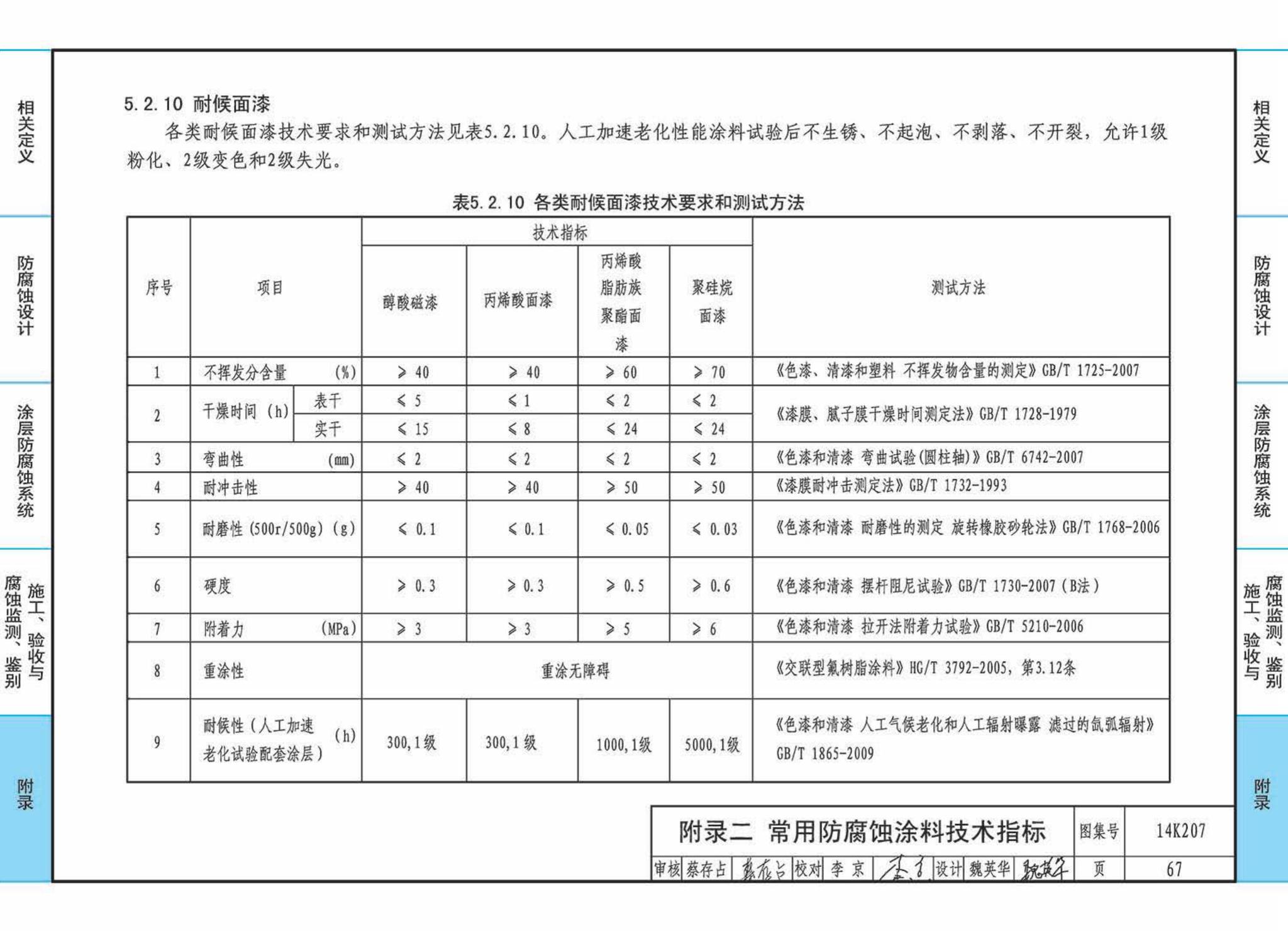 14K207--管道、设备防腐蚀设计与施工