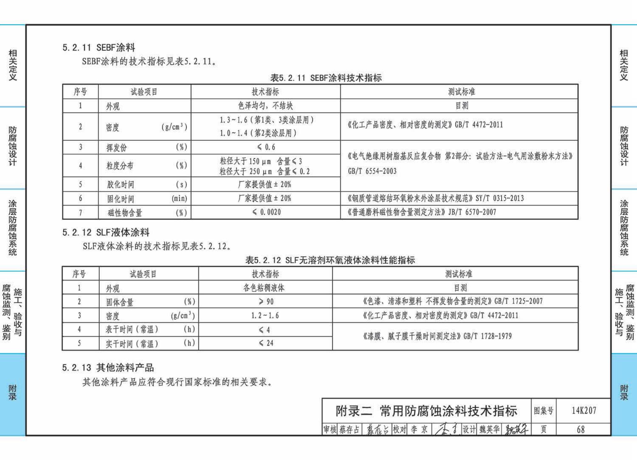 14K207--管道、设备防腐蚀设计与施工