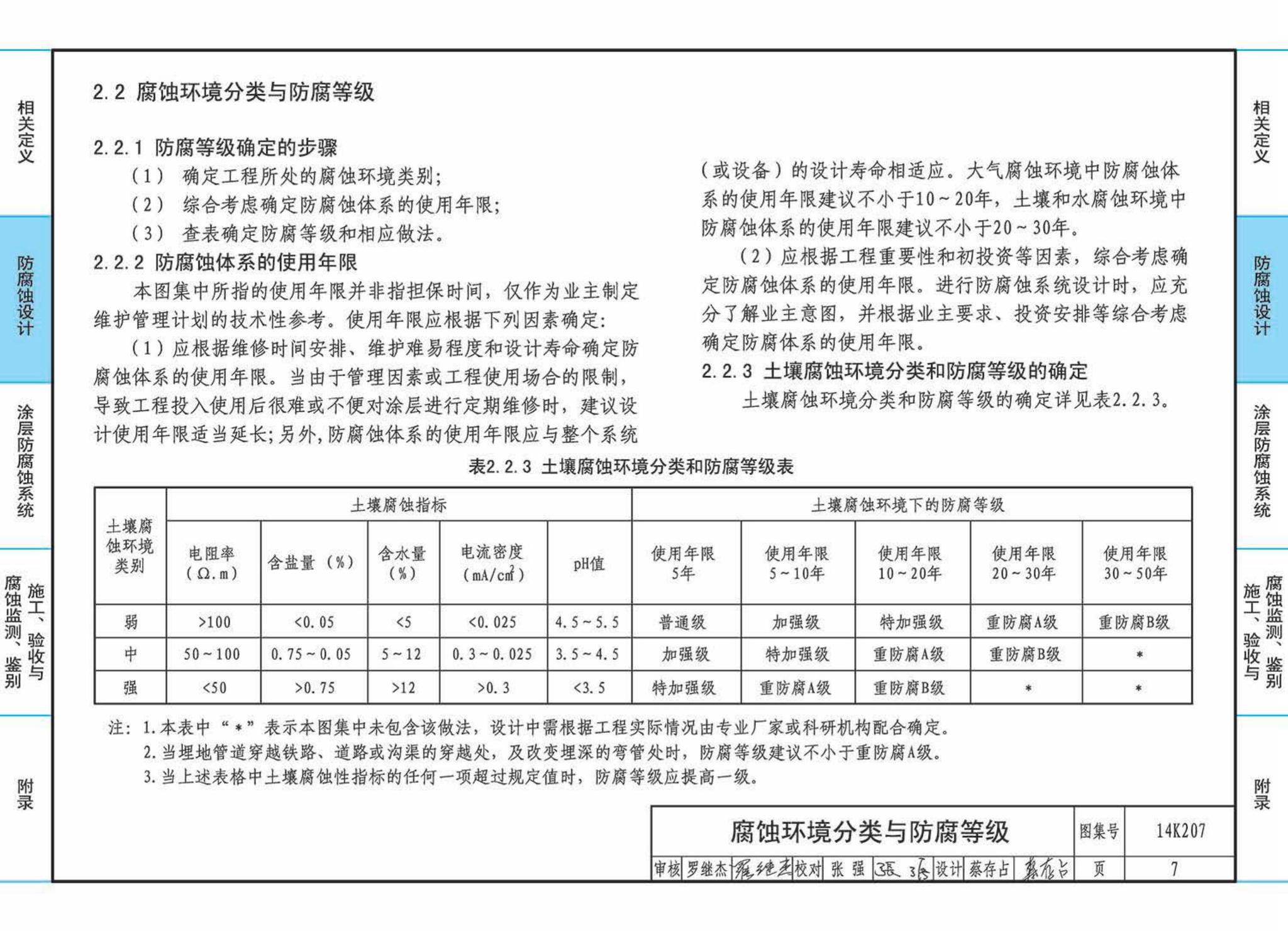 14K207--管道、设备防腐蚀设计与施工