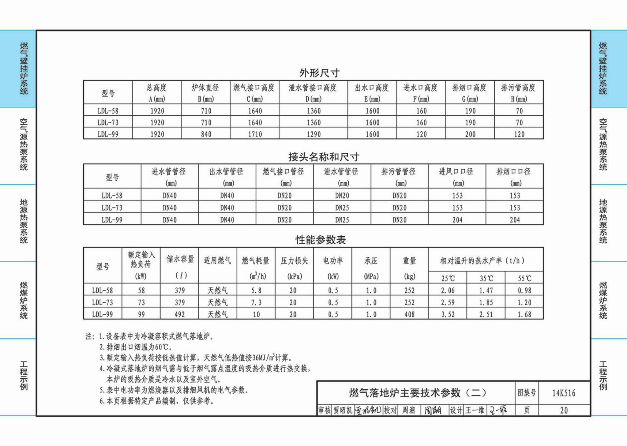 14K516--户式热水供暖源系统设计与安装