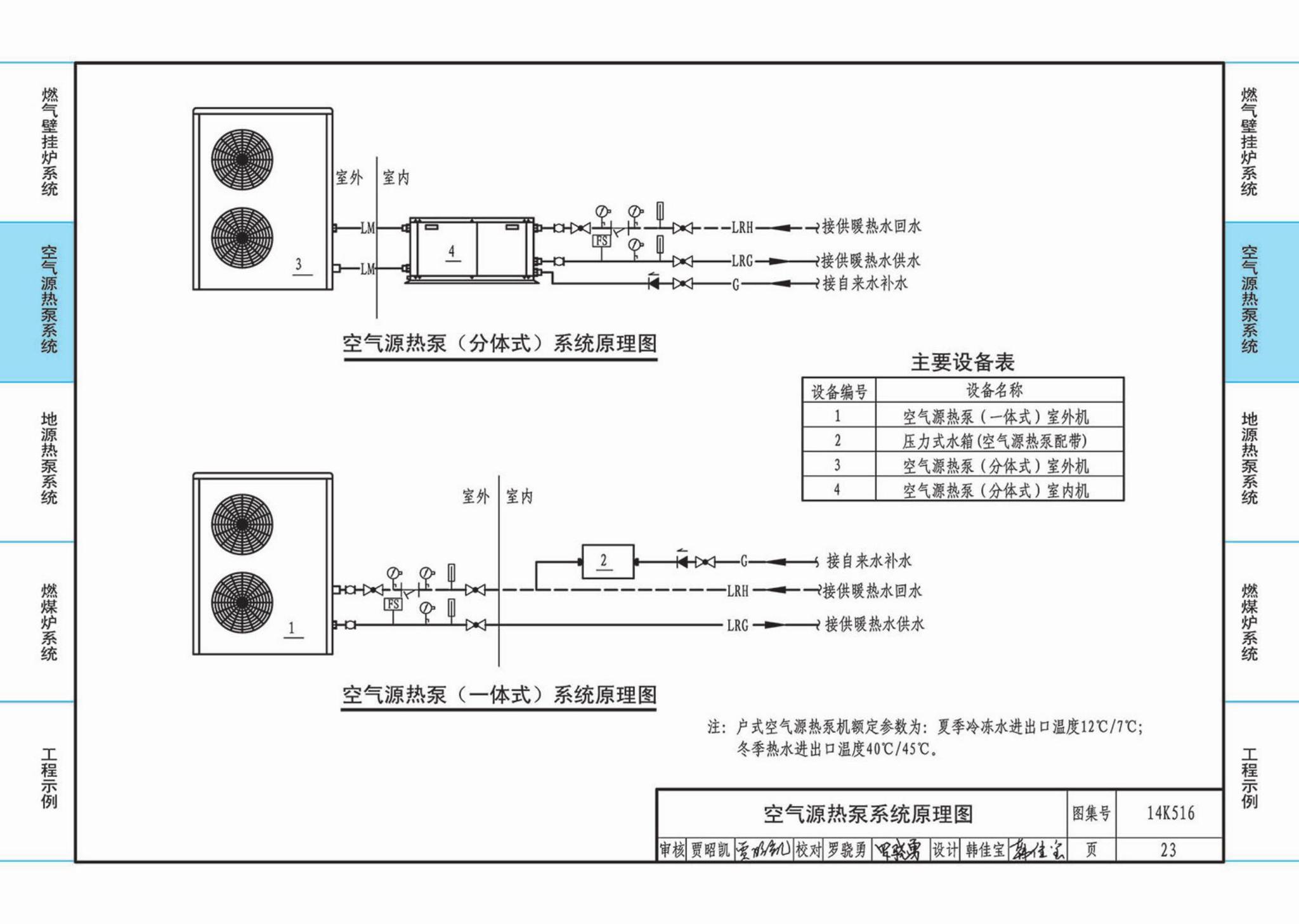 14K516--户式热水供暖源系统设计与安装