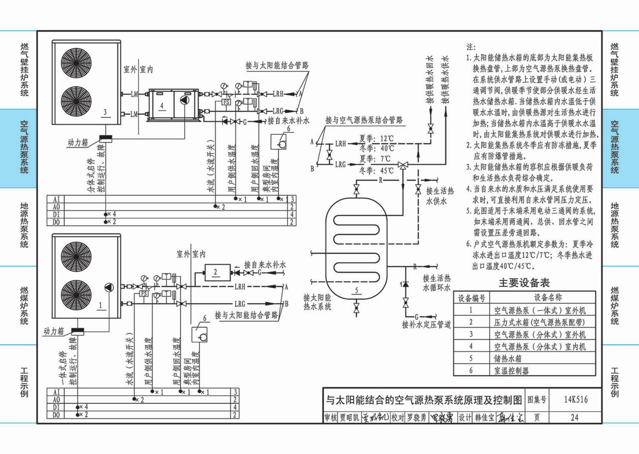 14K516--户式热水供暖源系统设计与安装