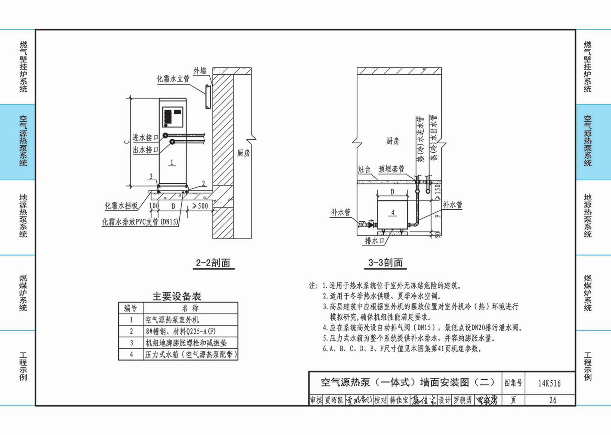 14K516--户式热水供暖源系统设计与安装