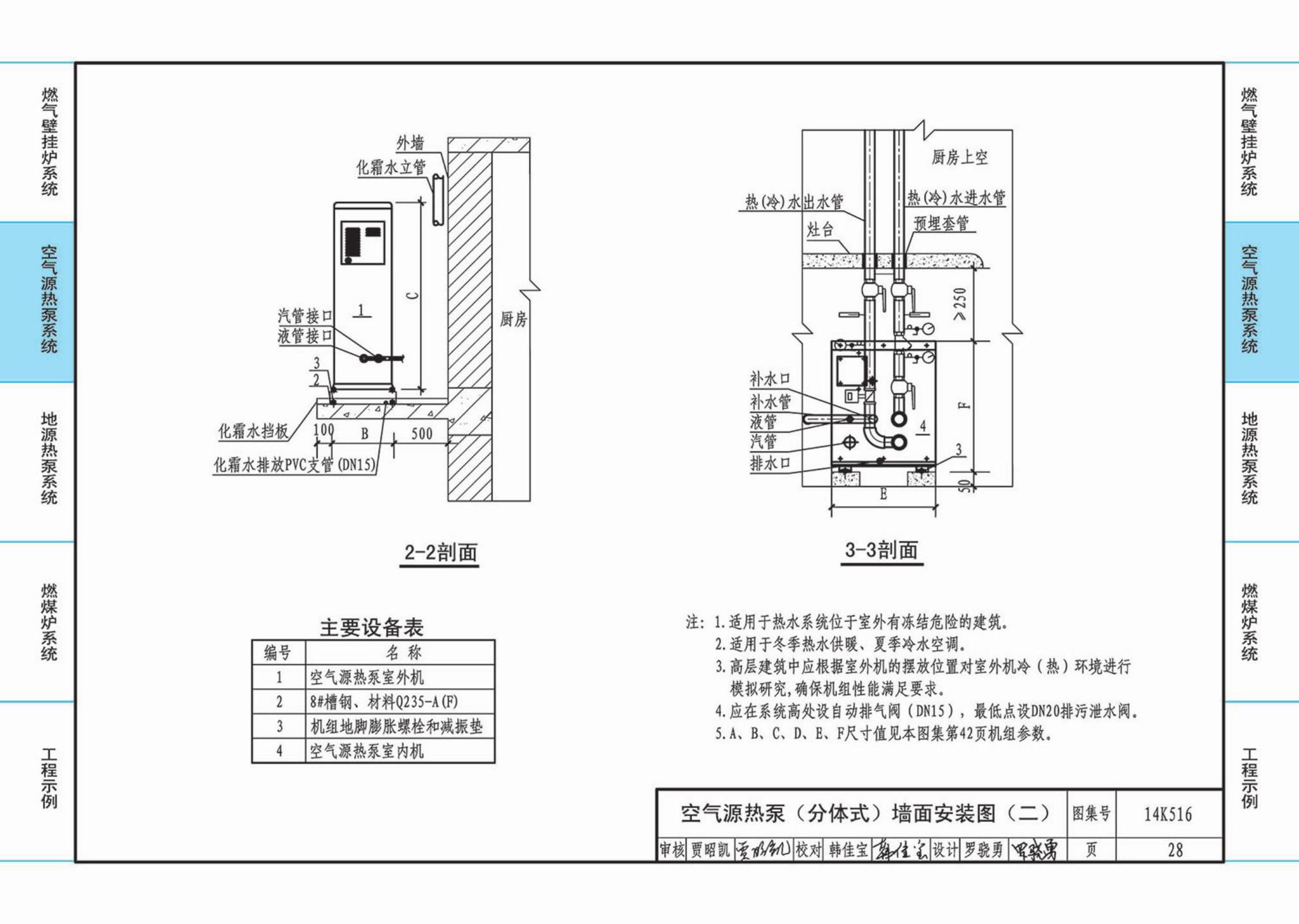 14K516--户式热水供暖源系统设计与安装