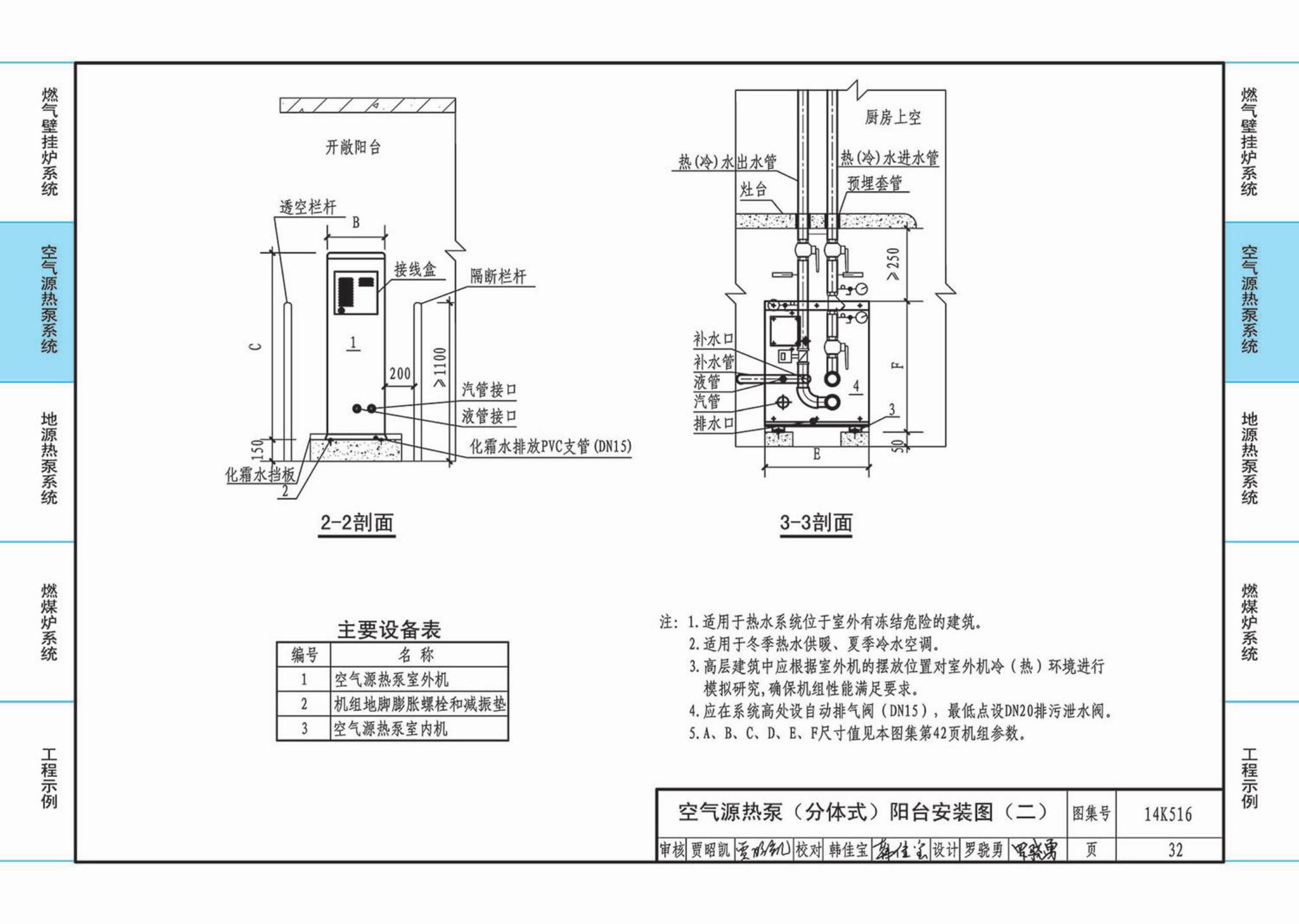 14K516--户式热水供暖源系统设计与安装