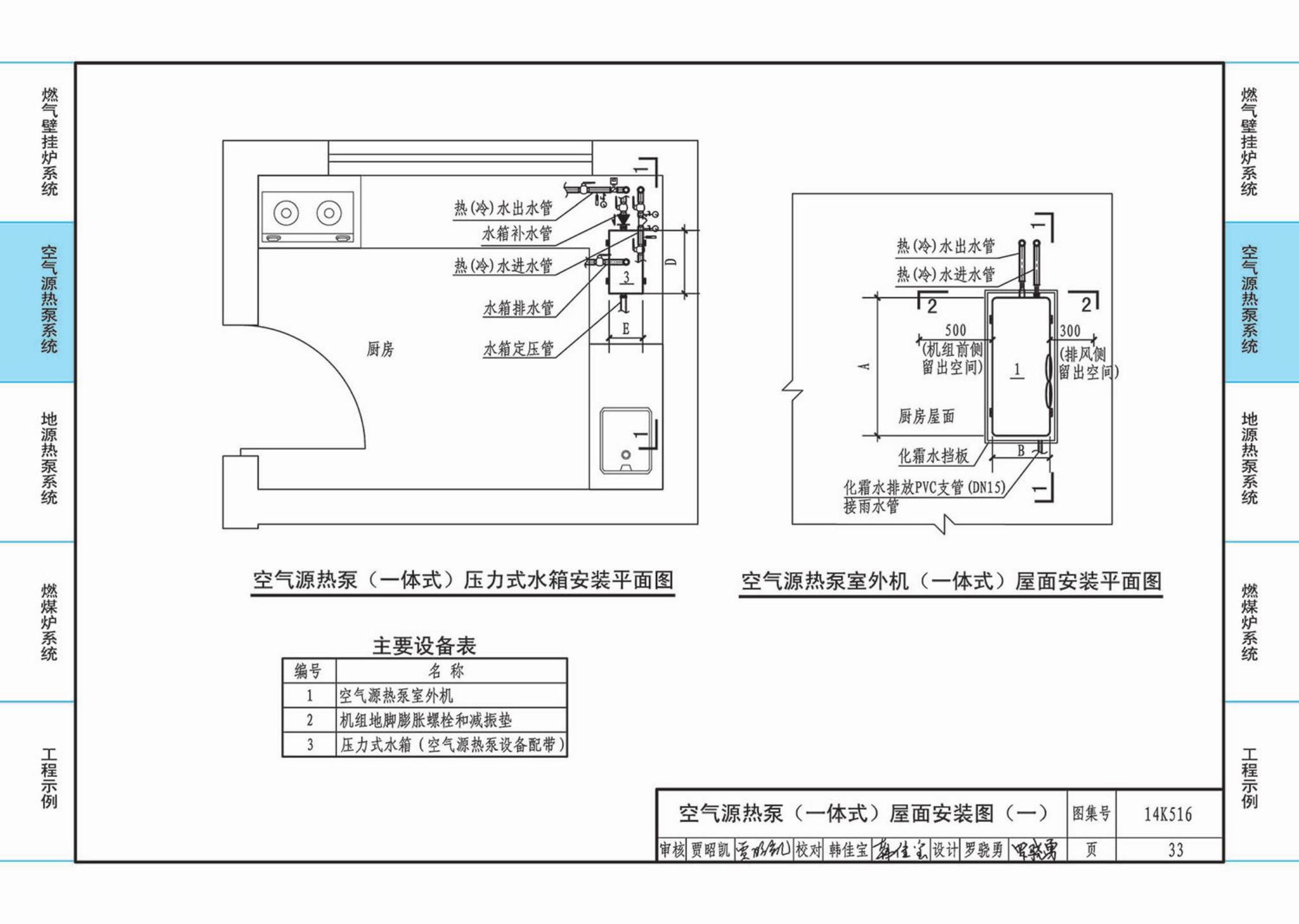 14K516--户式热水供暖源系统设计与安装