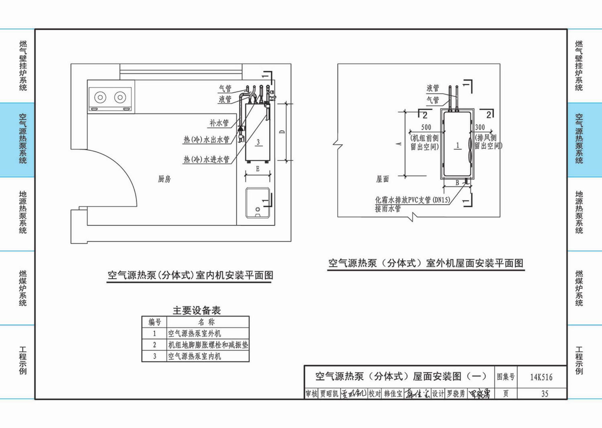 14K516--户式热水供暖源系统设计与安装