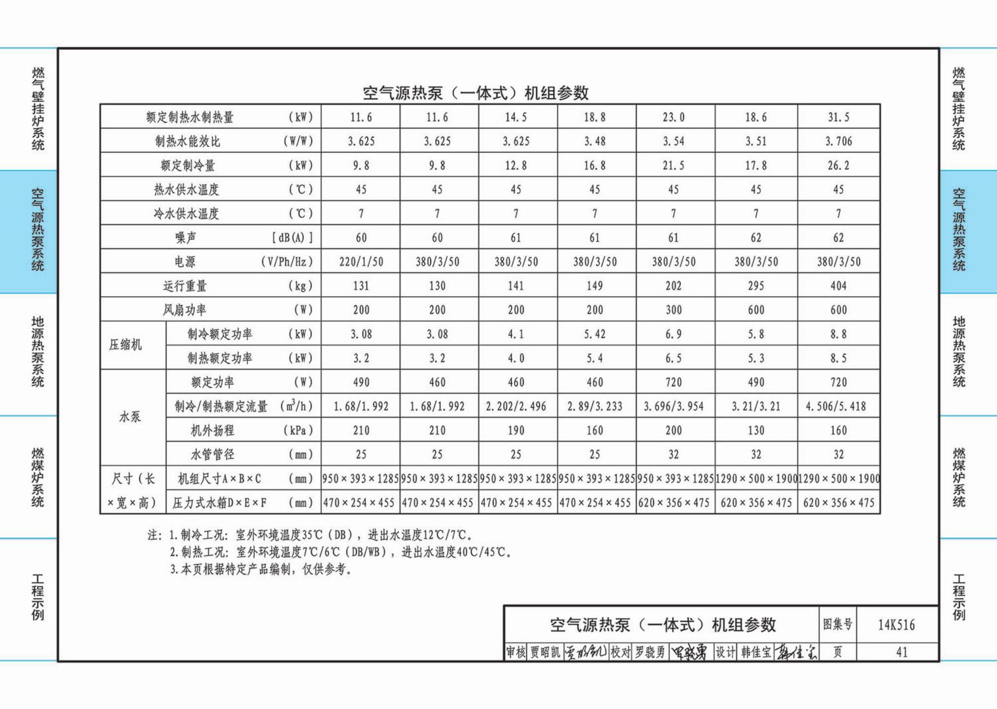 14K516--户式热水供暖源系统设计与安装