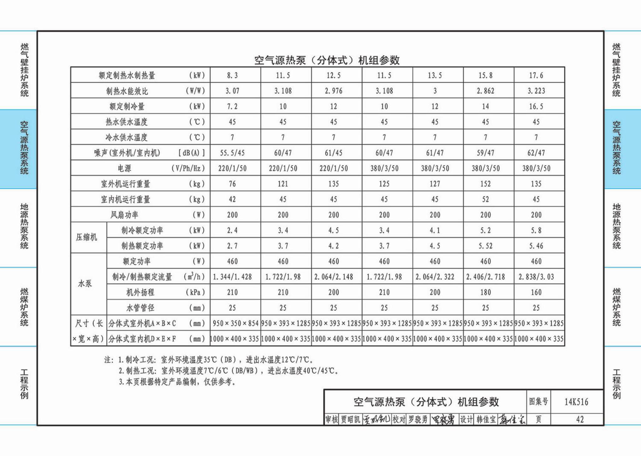 14K516--户式热水供暖源系统设计与安装