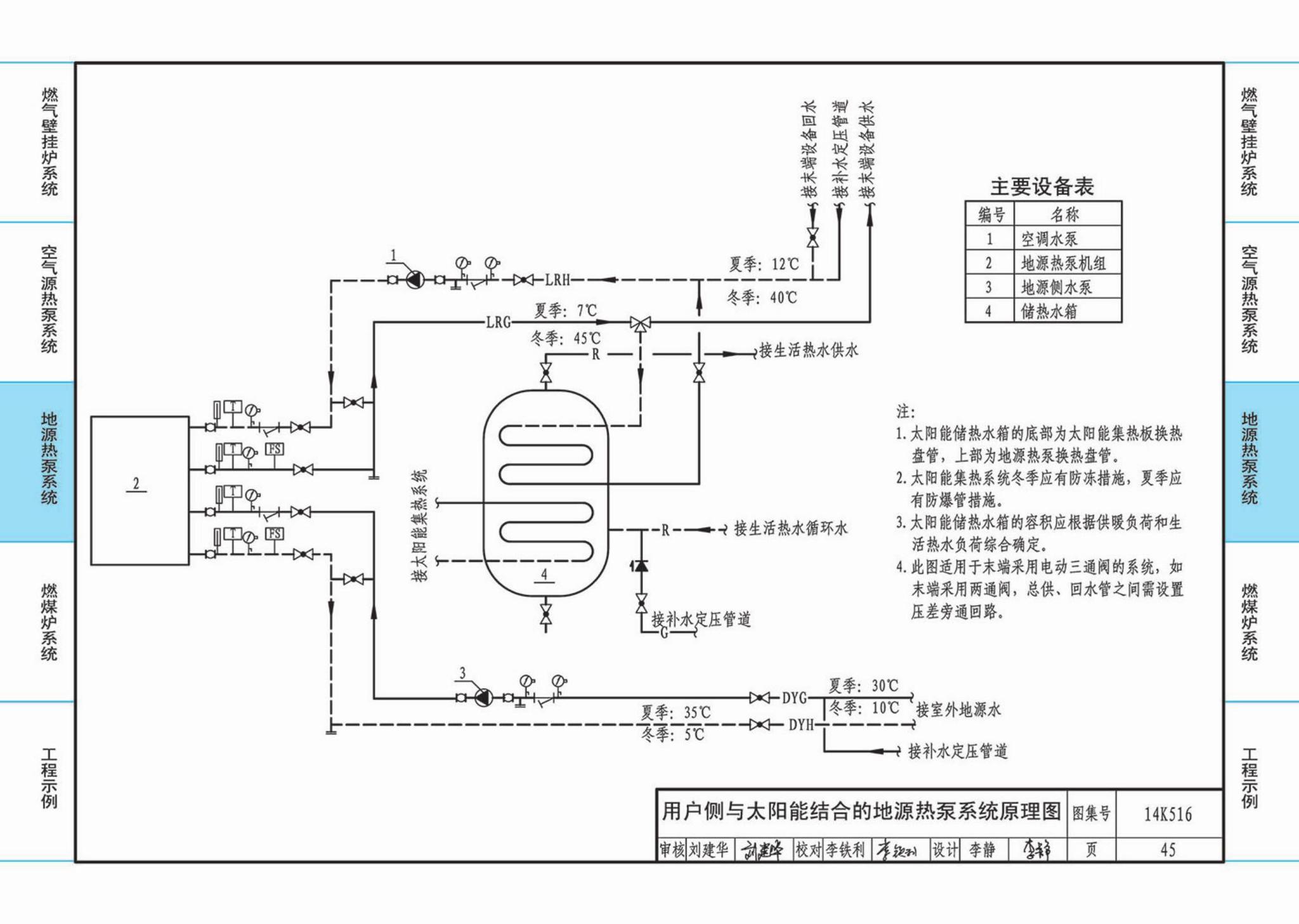 14K516--户式热水供暖源系统设计与安装