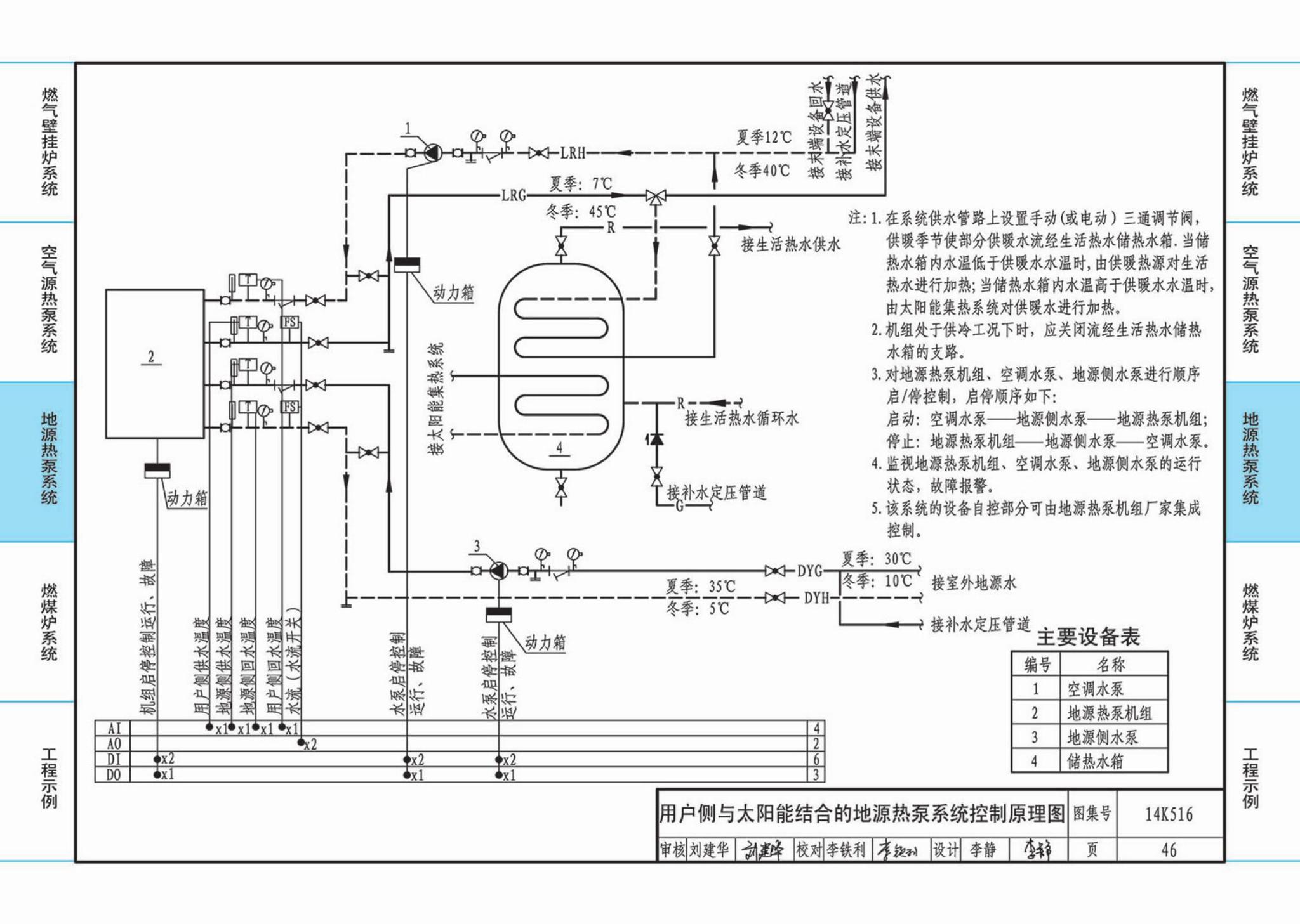 14K516--户式热水供暖源系统设计与安装