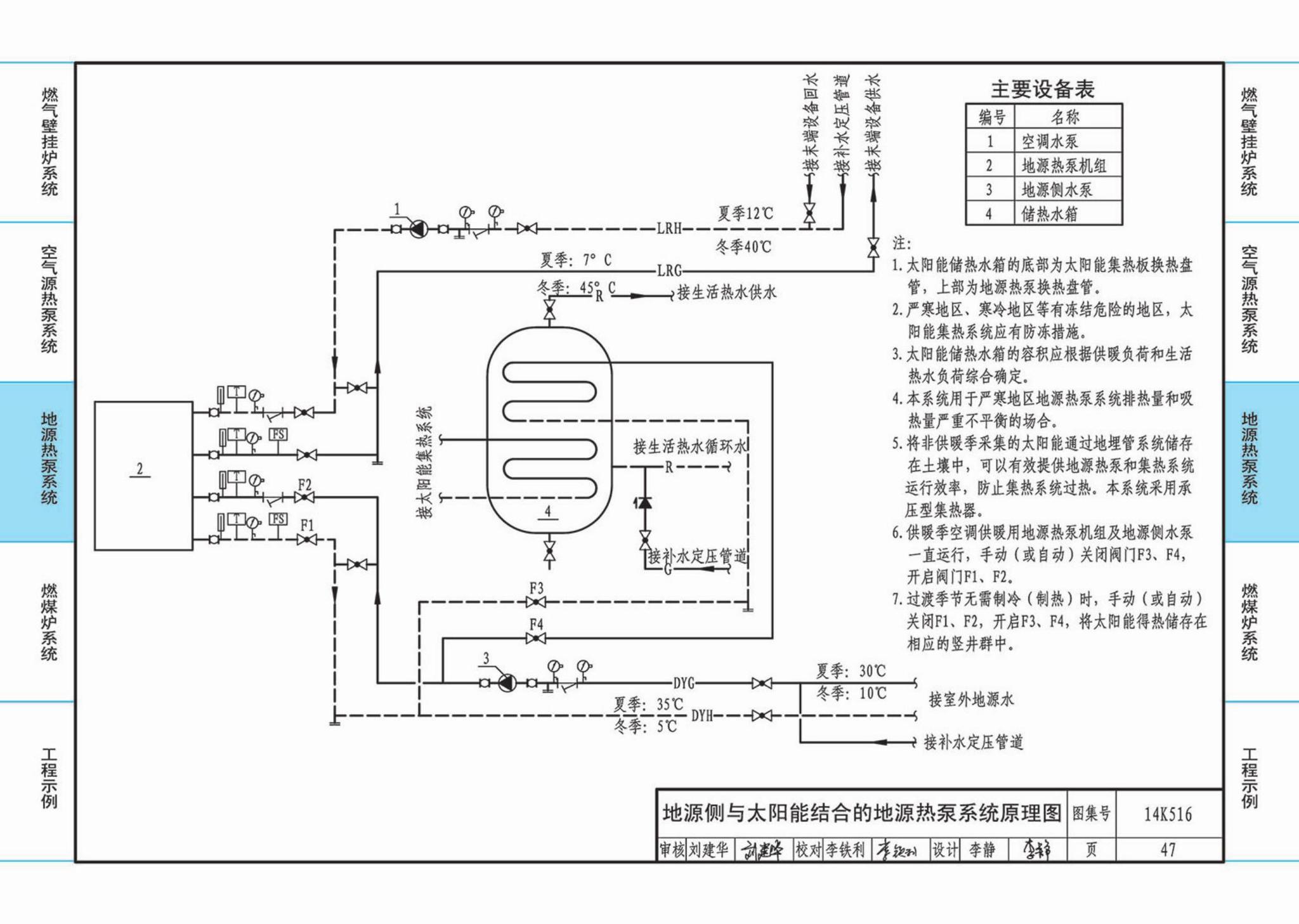 14K516--户式热水供暖源系统设计与安装