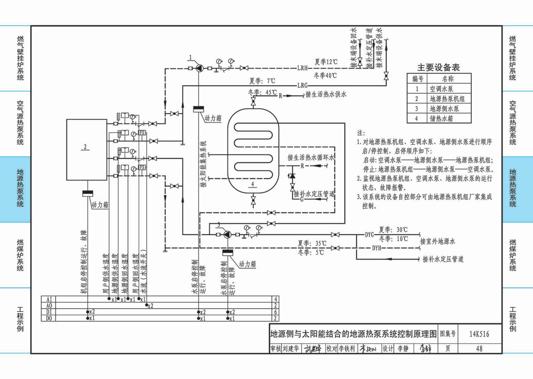 14K516--户式热水供暖源系统设计与安装