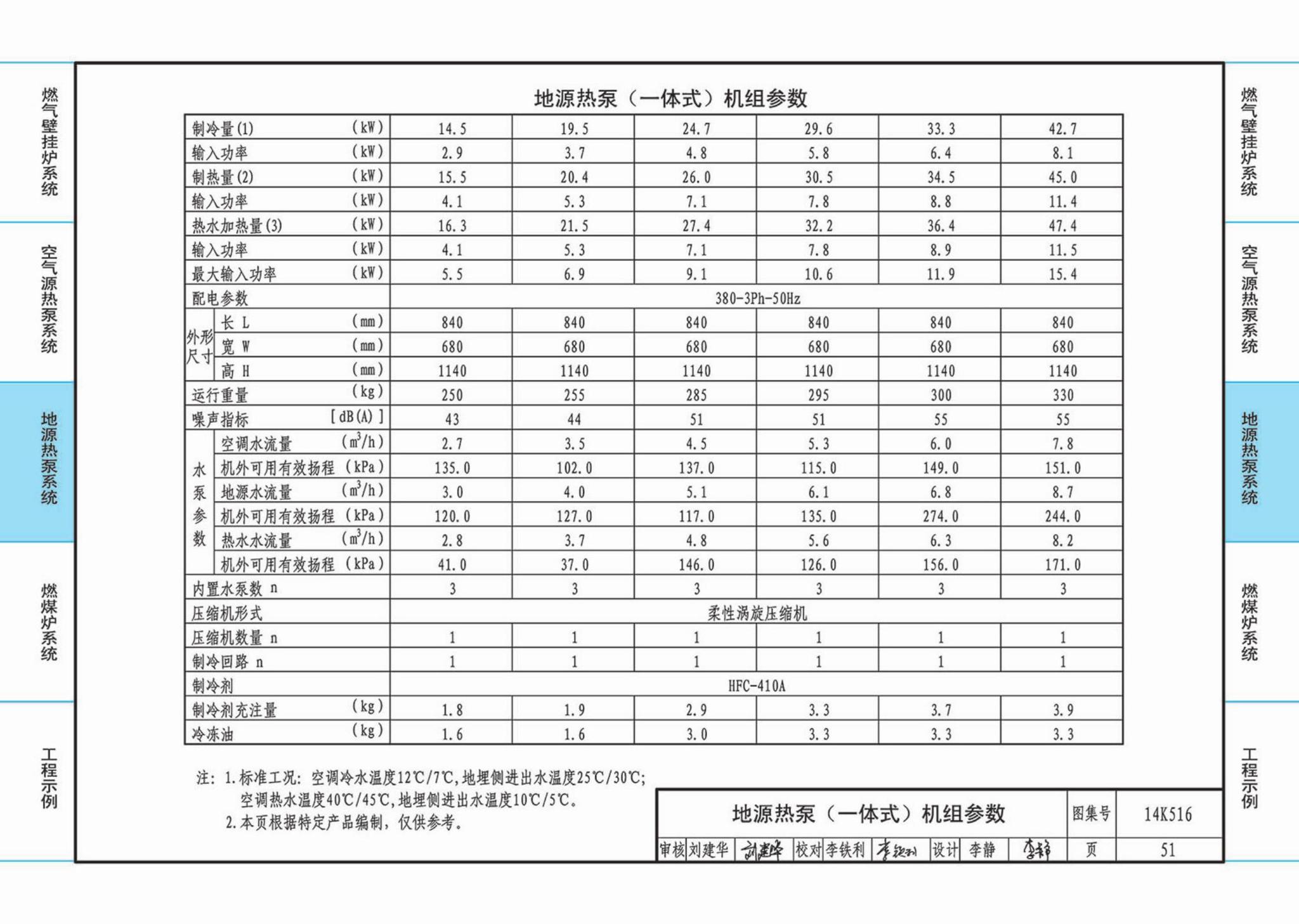 14K516--户式热水供暖源系统设计与安装