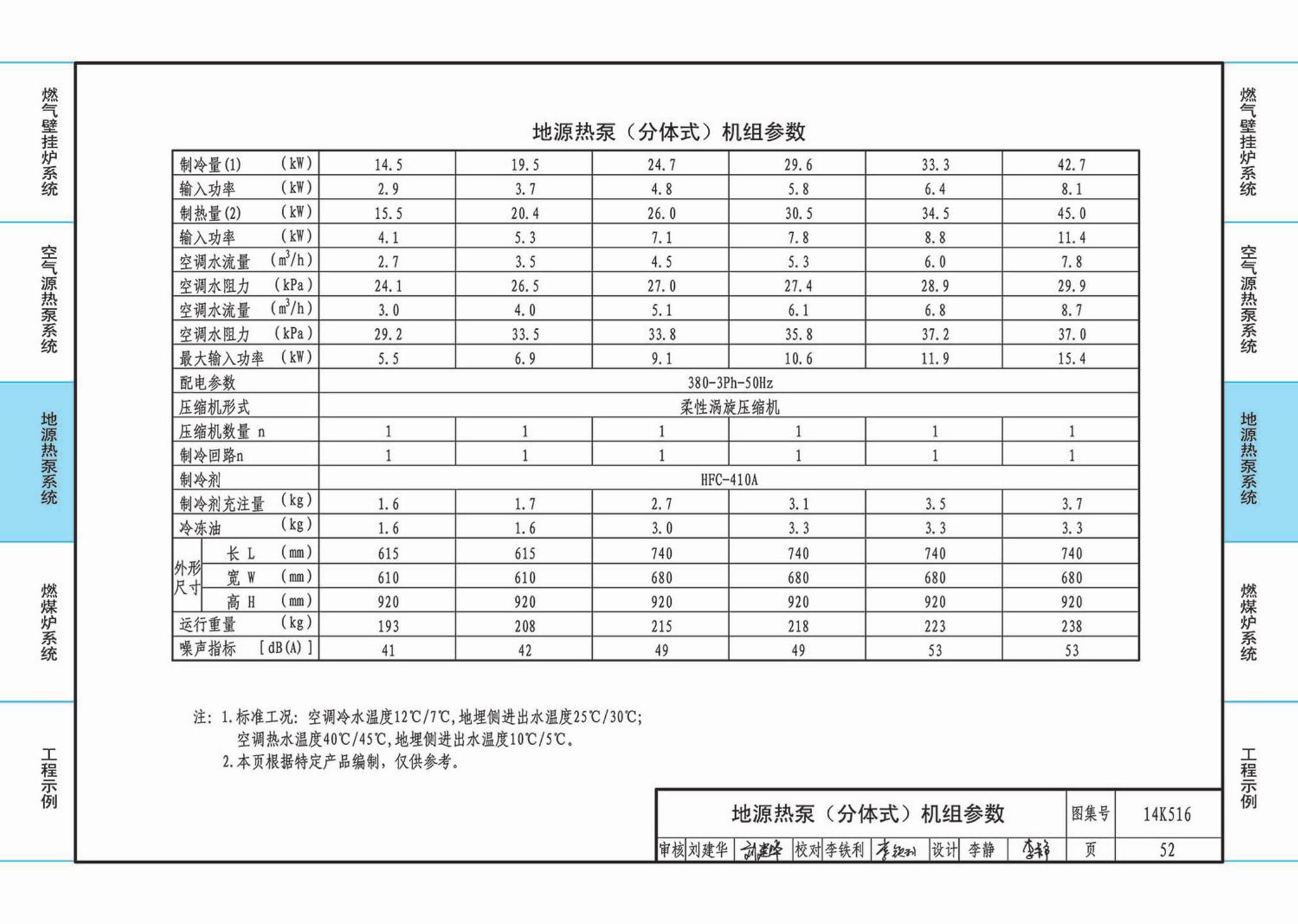 14K516--户式热水供暖源系统设计与安装