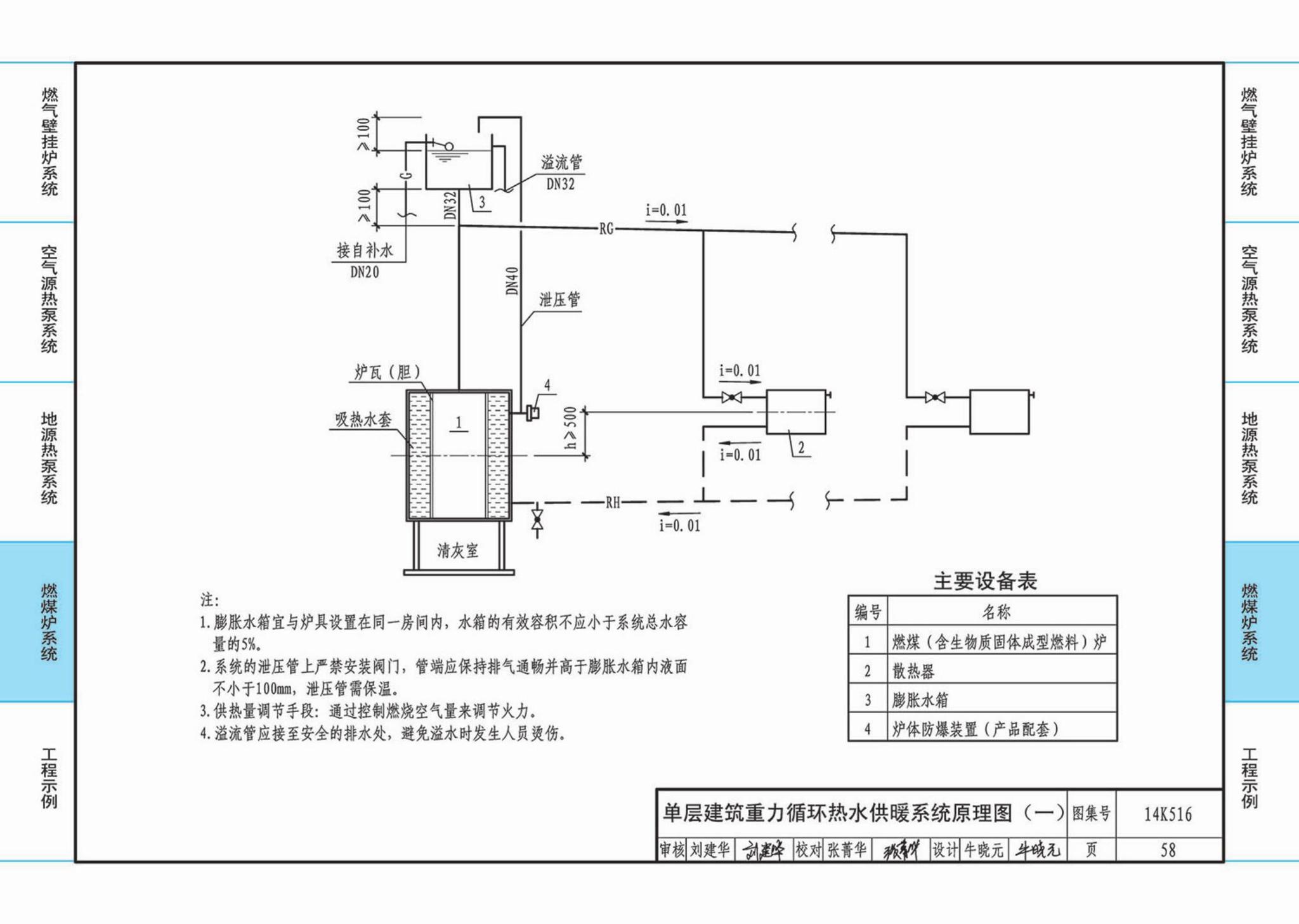 14K516--户式热水供暖源系统设计与安装