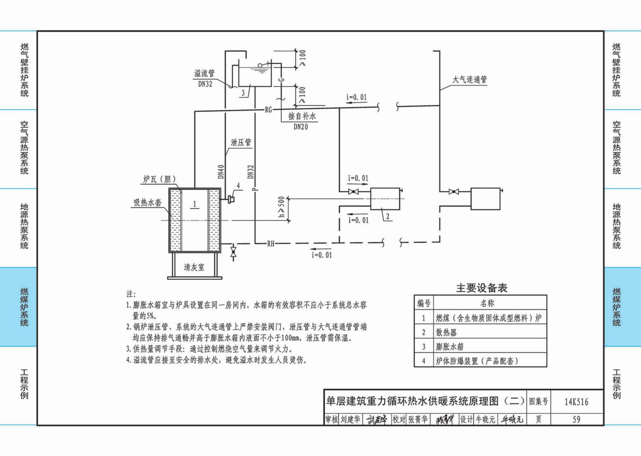 14K516--户式热水供暖源系统设计与安装