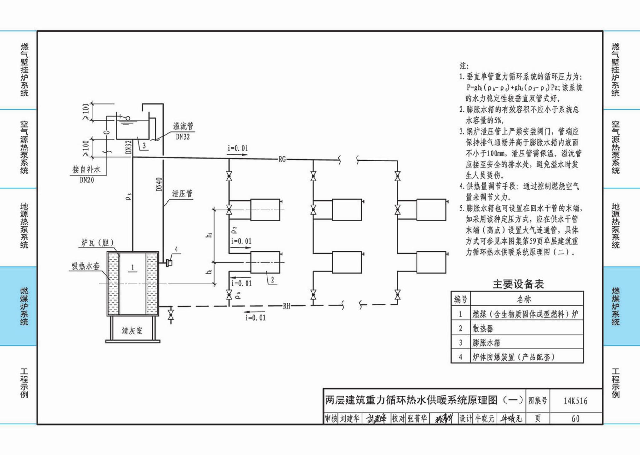 14K516--户式热水供暖源系统设计与安装