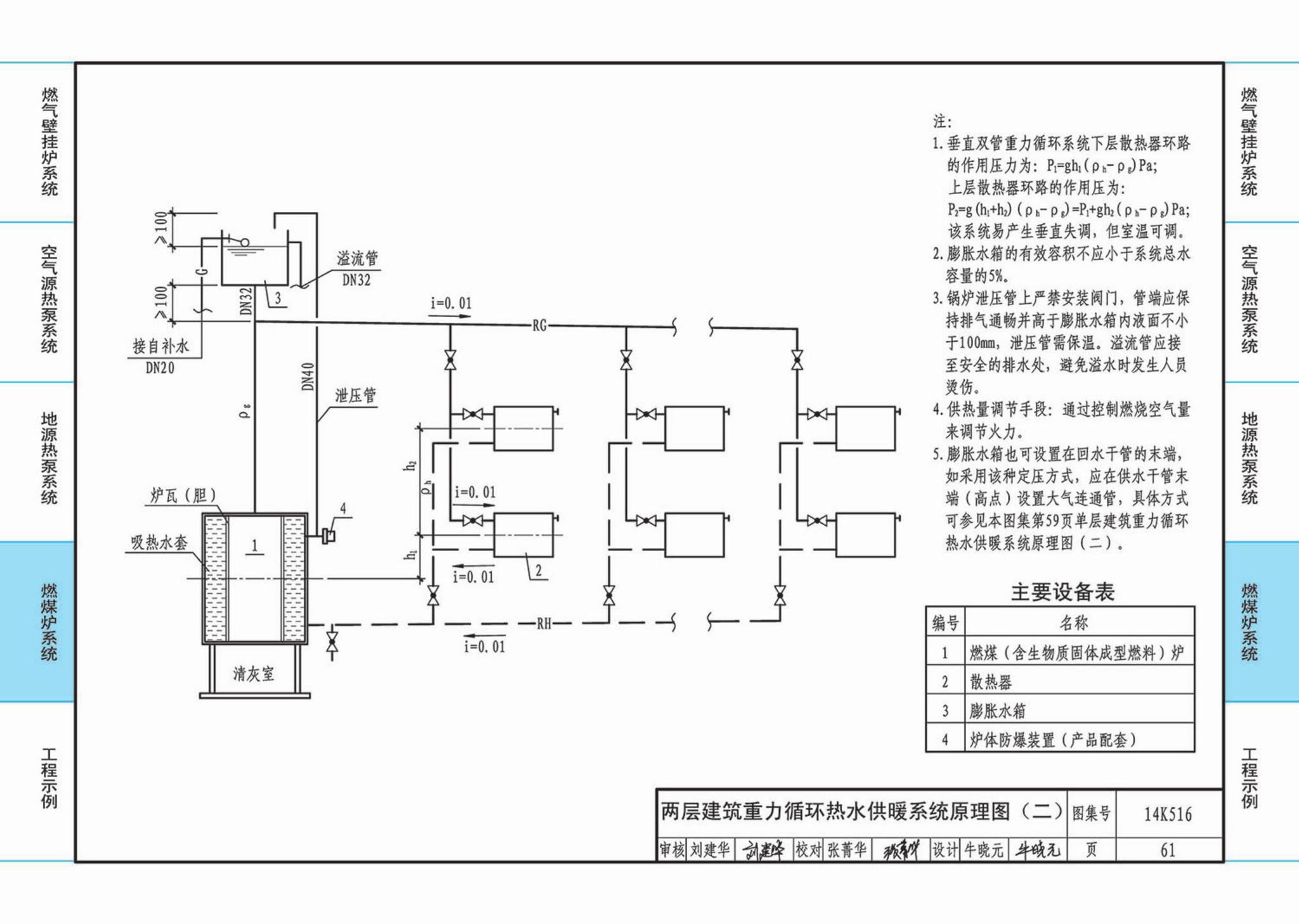 14K516--户式热水供暖源系统设计与安装