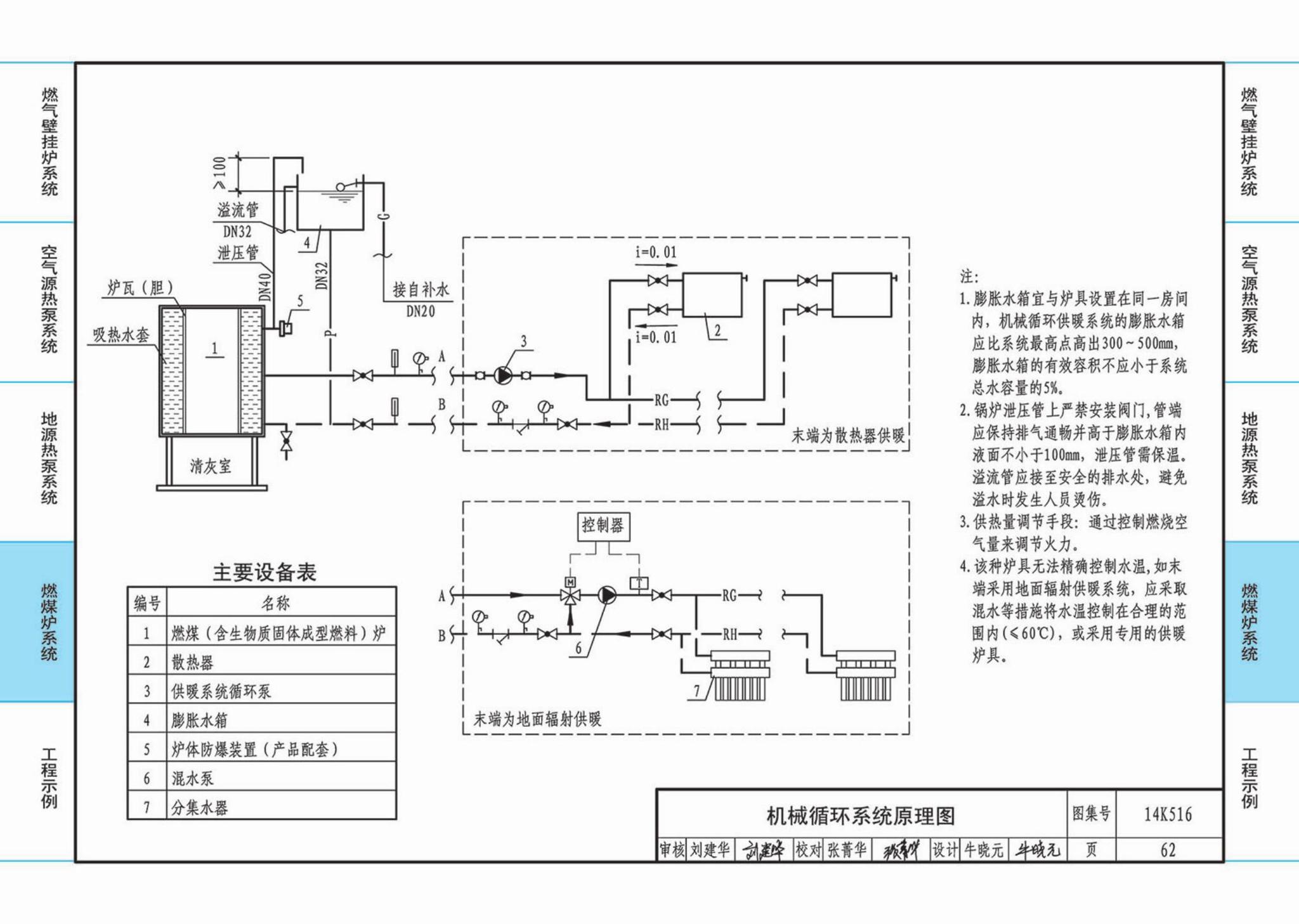 14K516--户式热水供暖源系统设计与安装