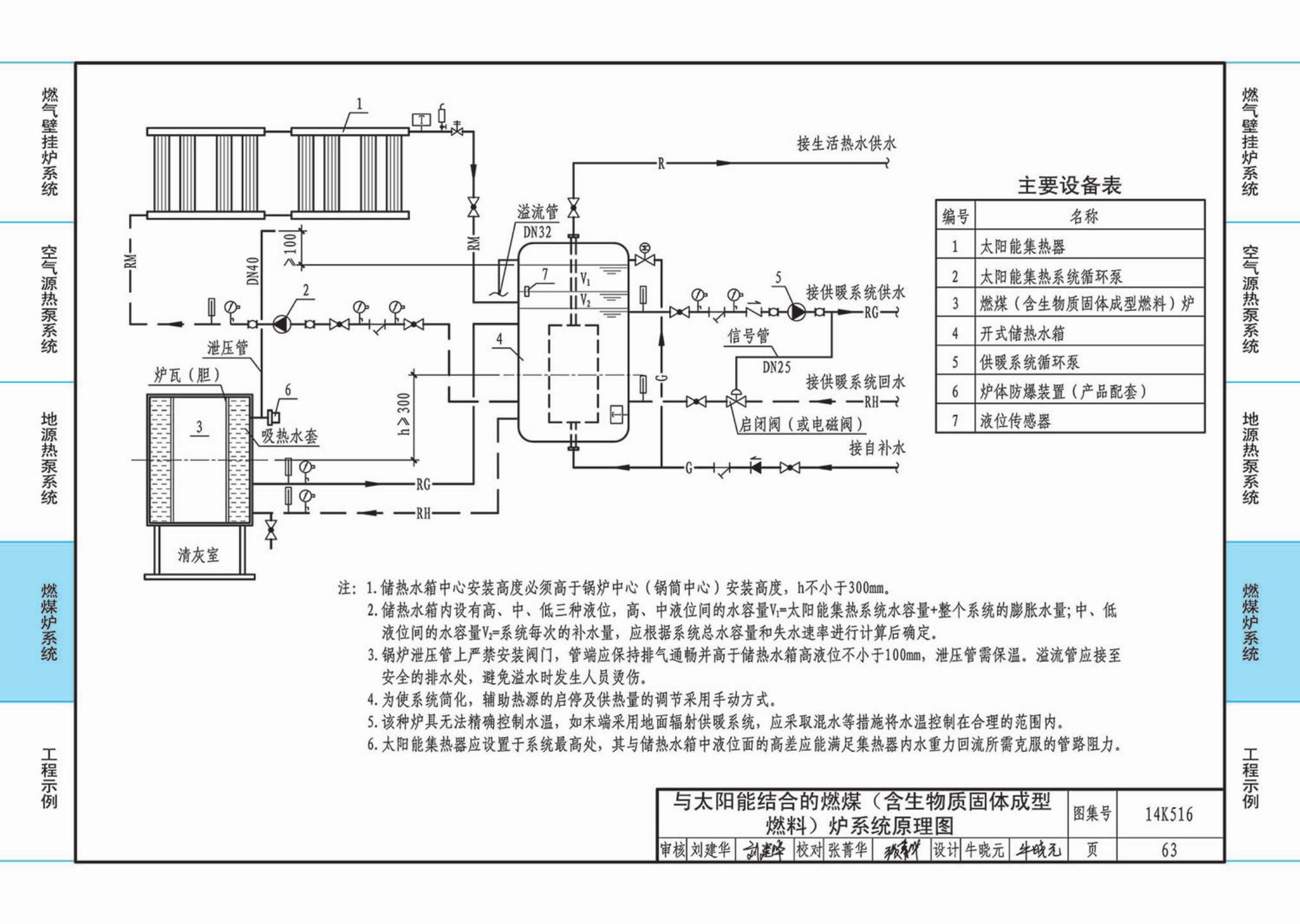 14K516--户式热水供暖源系统设计与安装