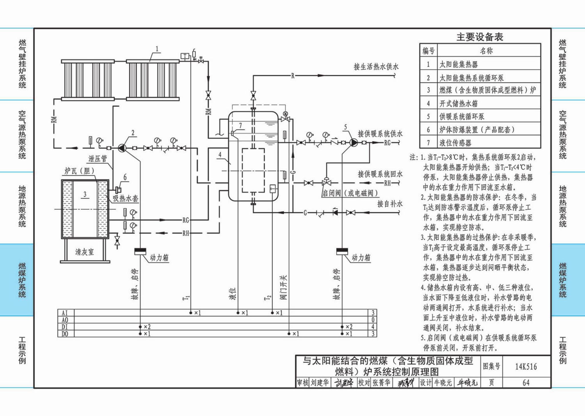 14K516--户式热水供暖源系统设计与安装