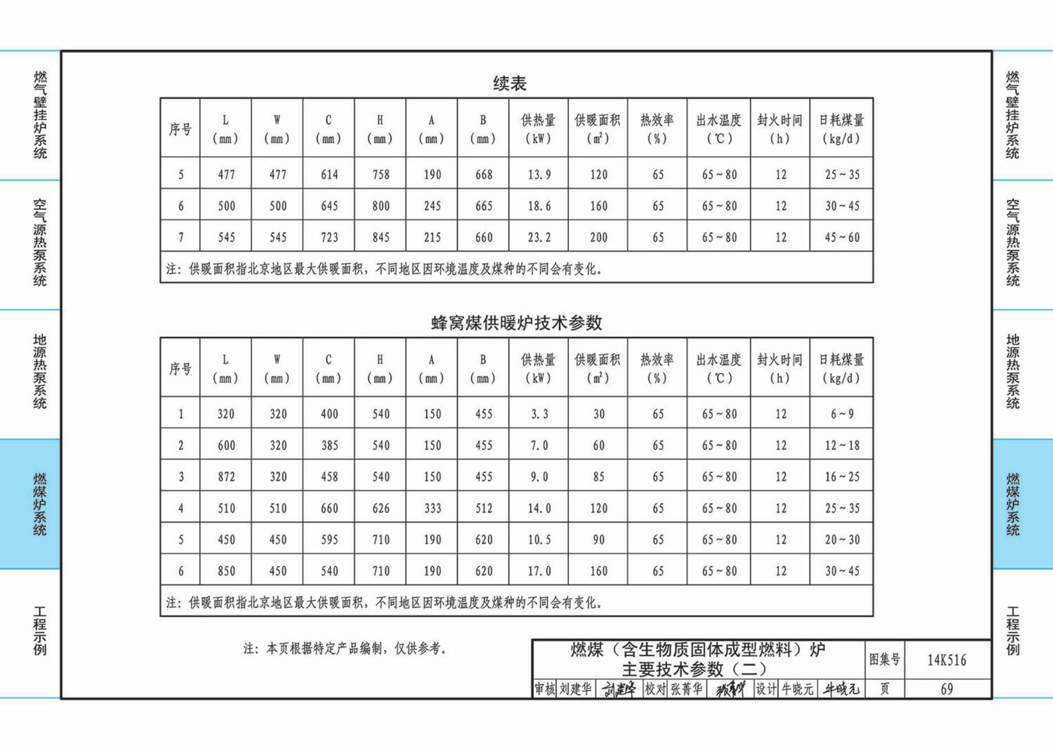 14K516--户式热水供暖源系统设计与安装