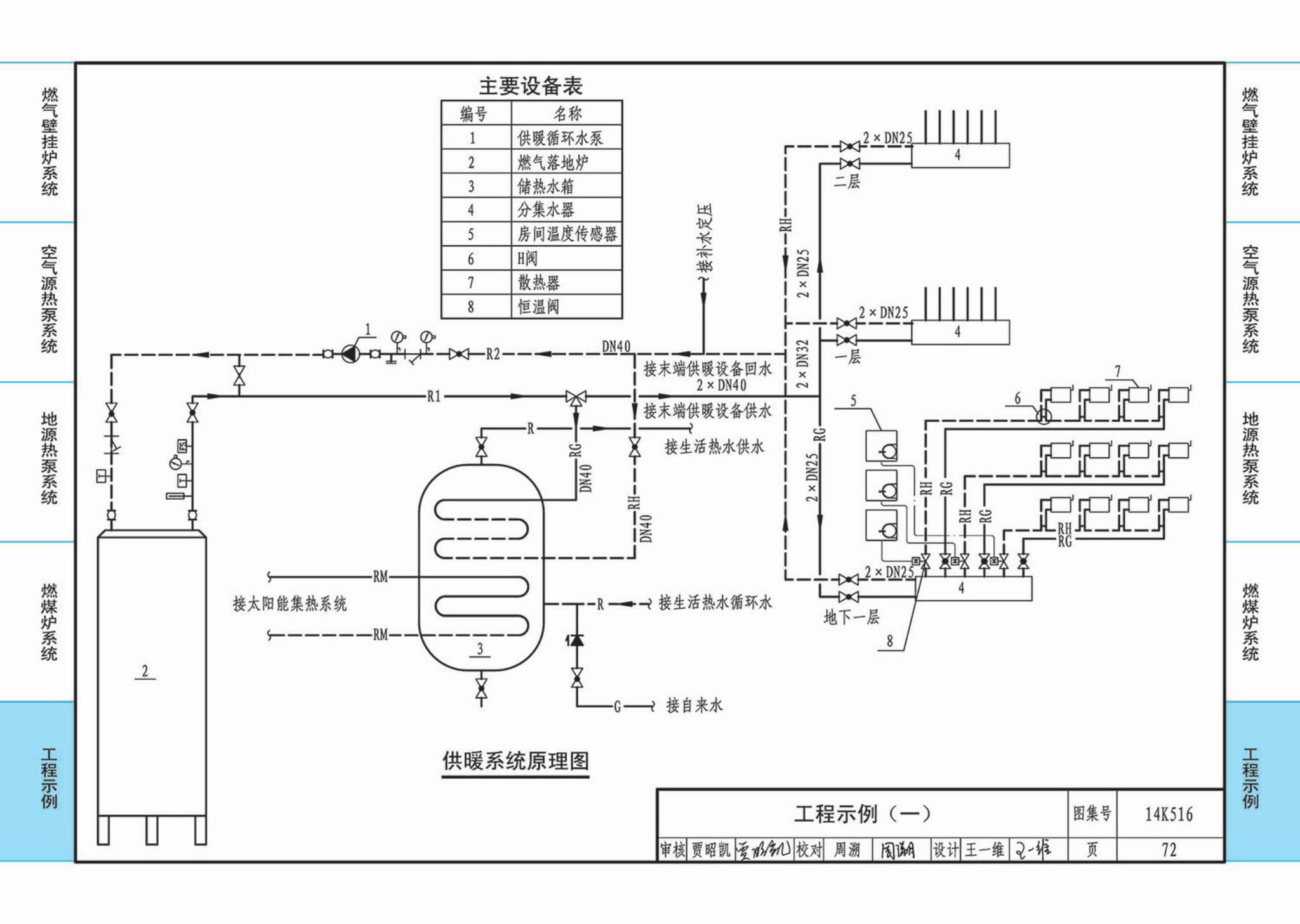 14K516--户式热水供暖源系统设计与安装