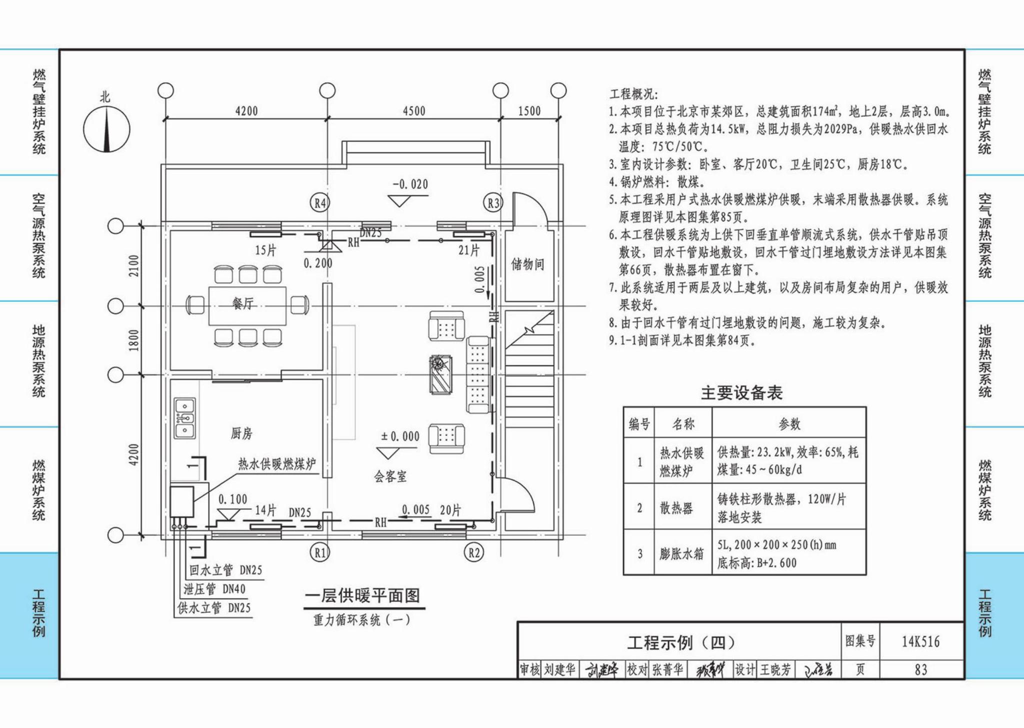 14K516--户式热水供暖源系统设计与安装