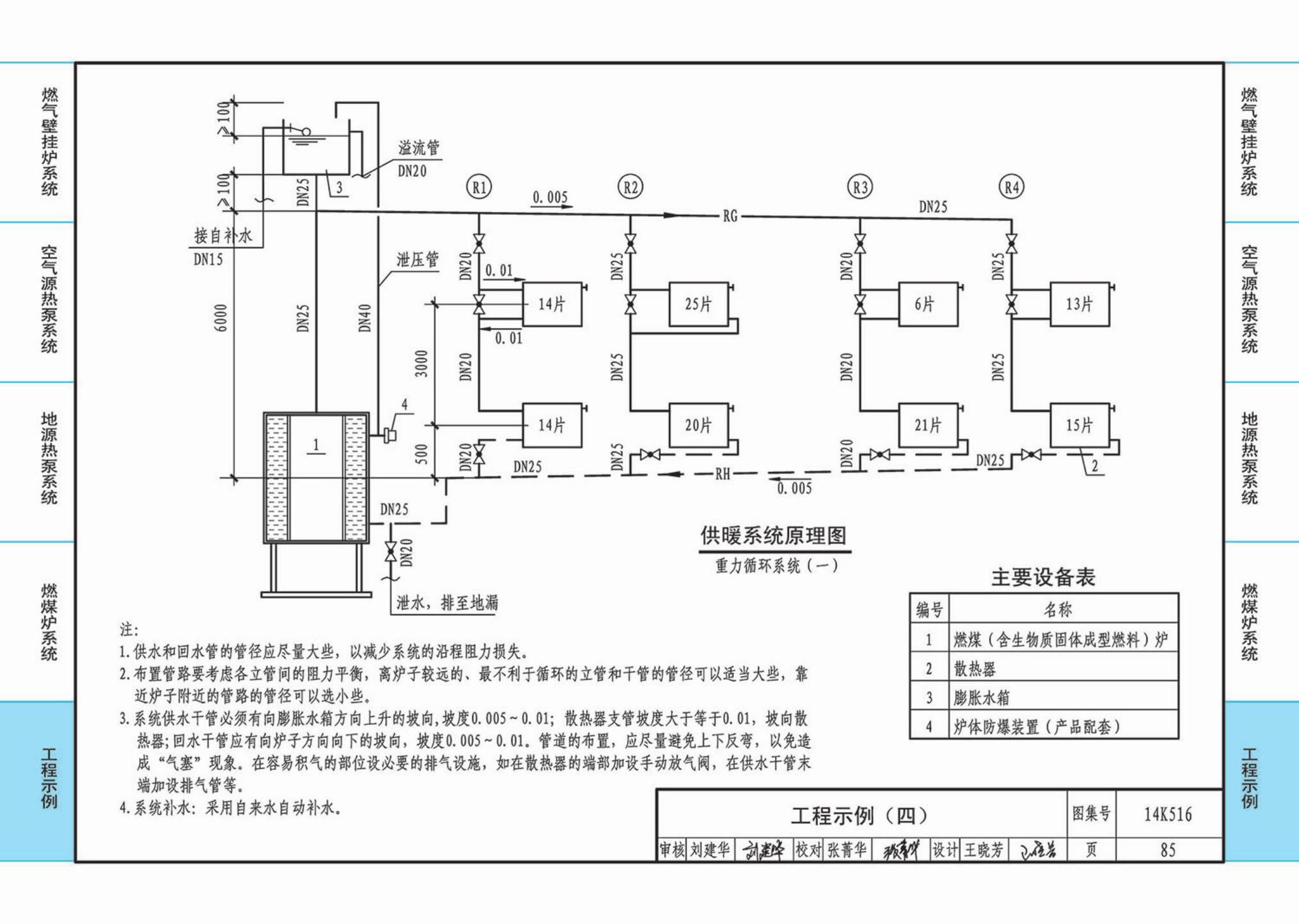 14K516--户式热水供暖源系统设计与安装