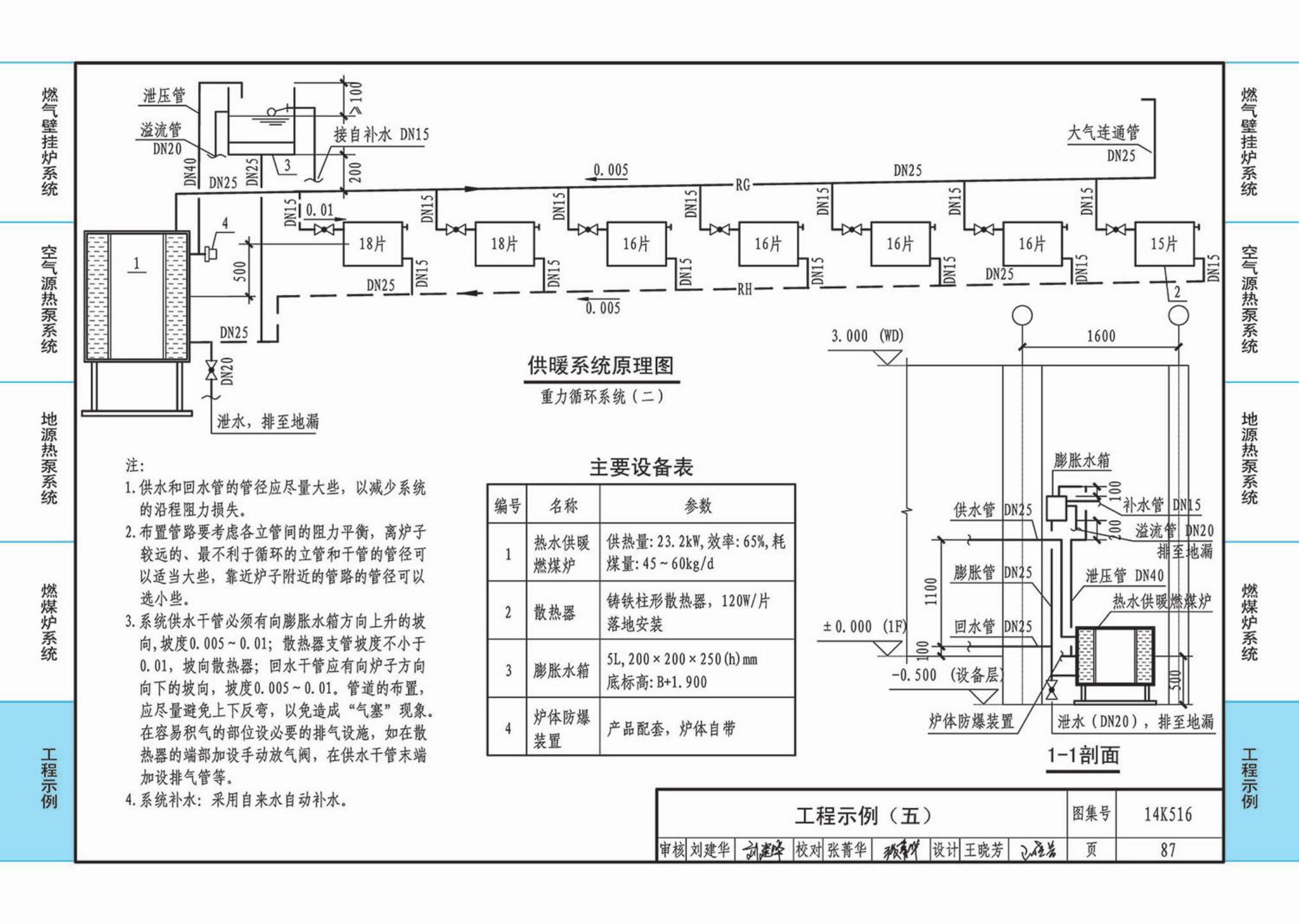 14K516--户式热水供暖源系统设计与安装