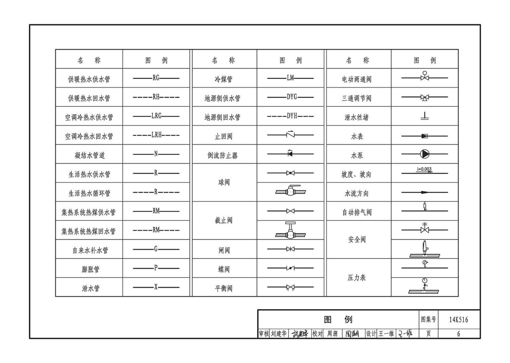 14K516--户式热水供暖源系统设计与安装