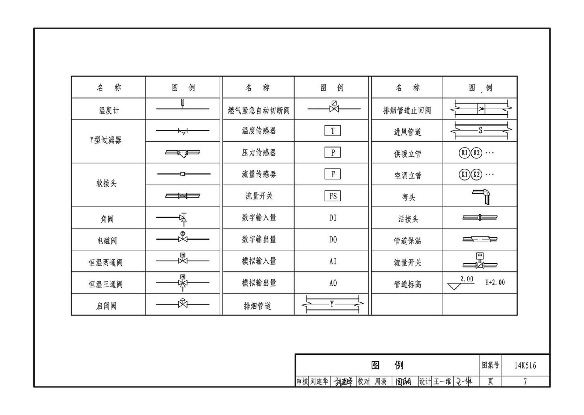 14K516--户式热水供暖源系统设计与安装