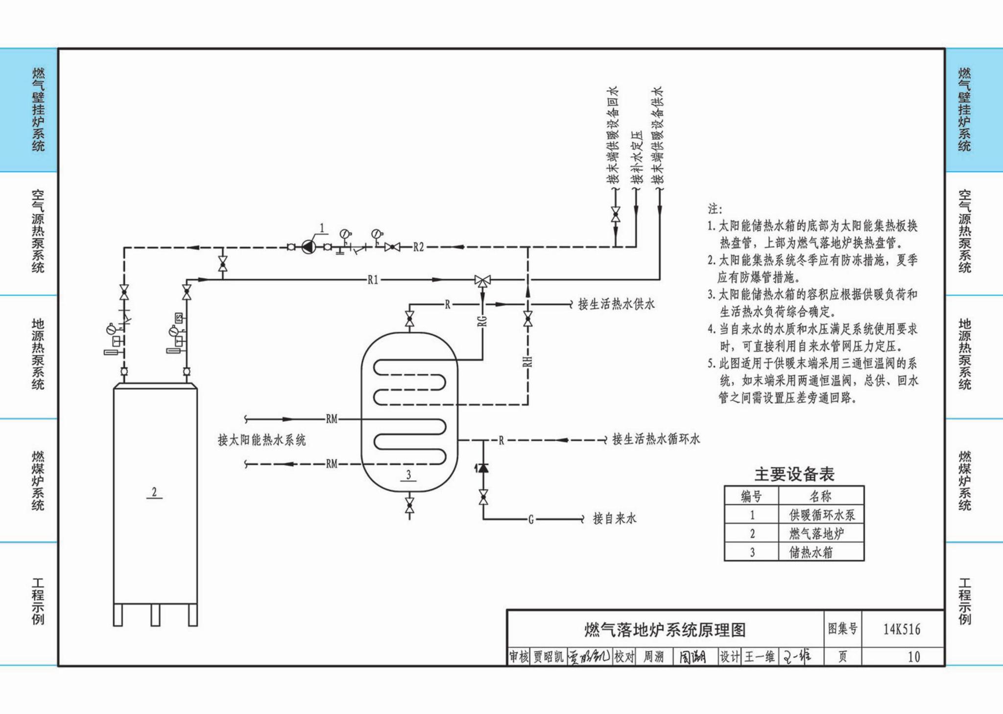 14K516--户式热水供暖源系统设计与安装