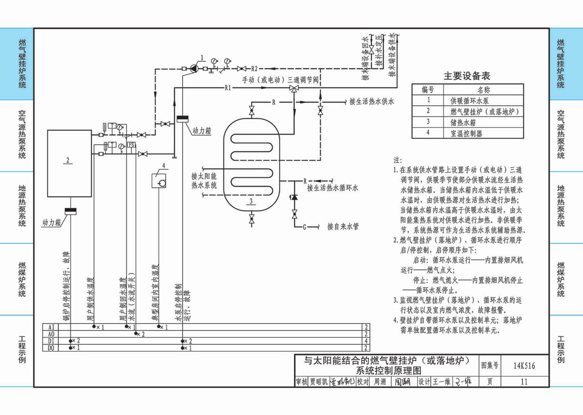 14K516--户式热水供暖源系统设计与安装