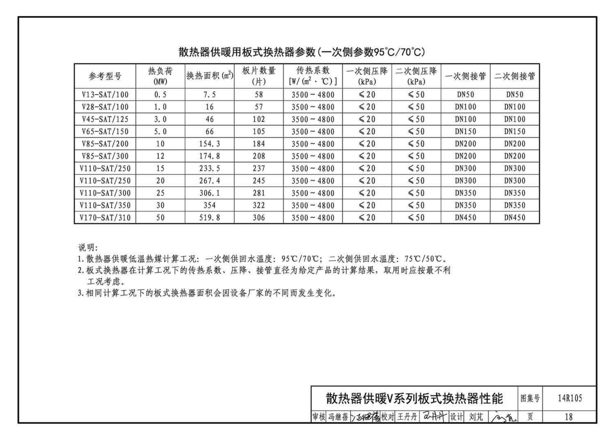 14R105--换热器选用与安装