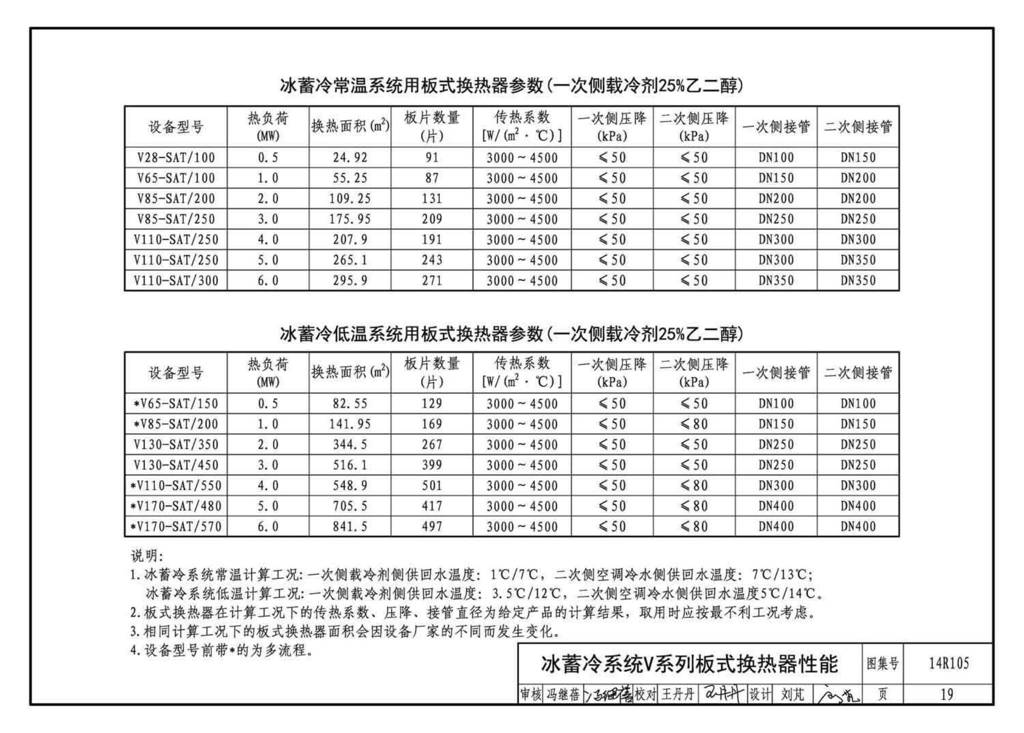 14R105--换热器选用与安装