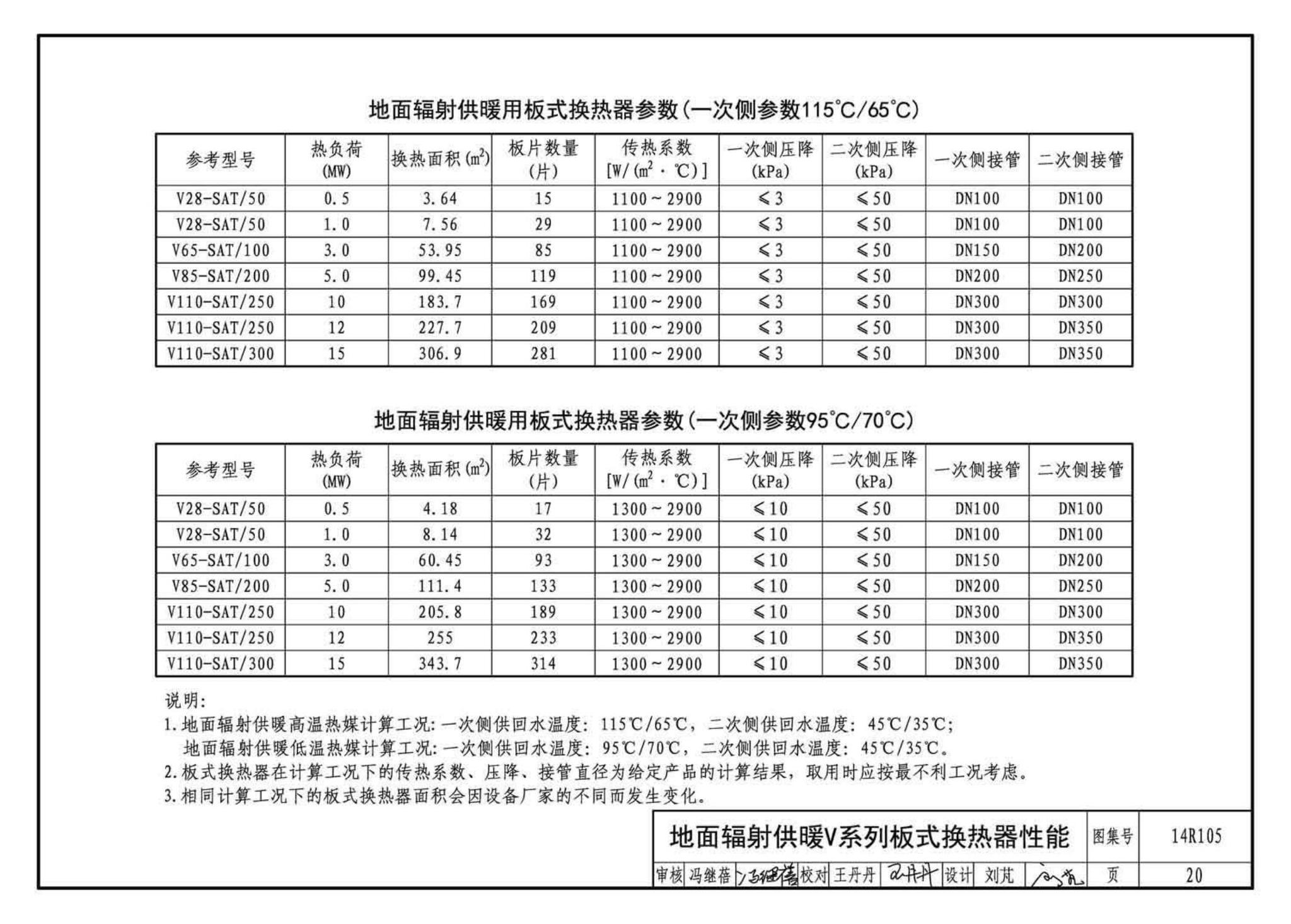 14R105--换热器选用与安装