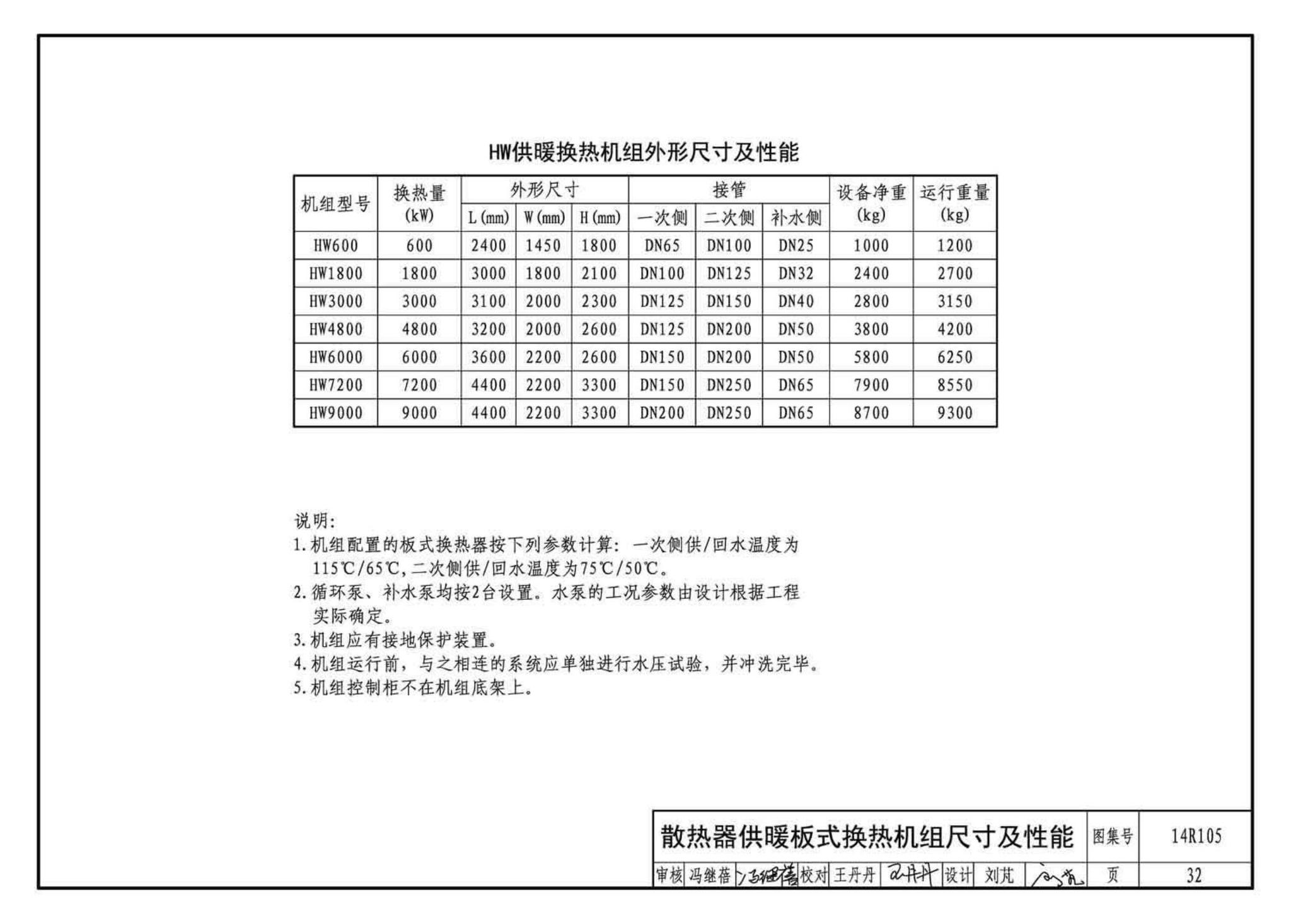 14R105--换热器选用与安装