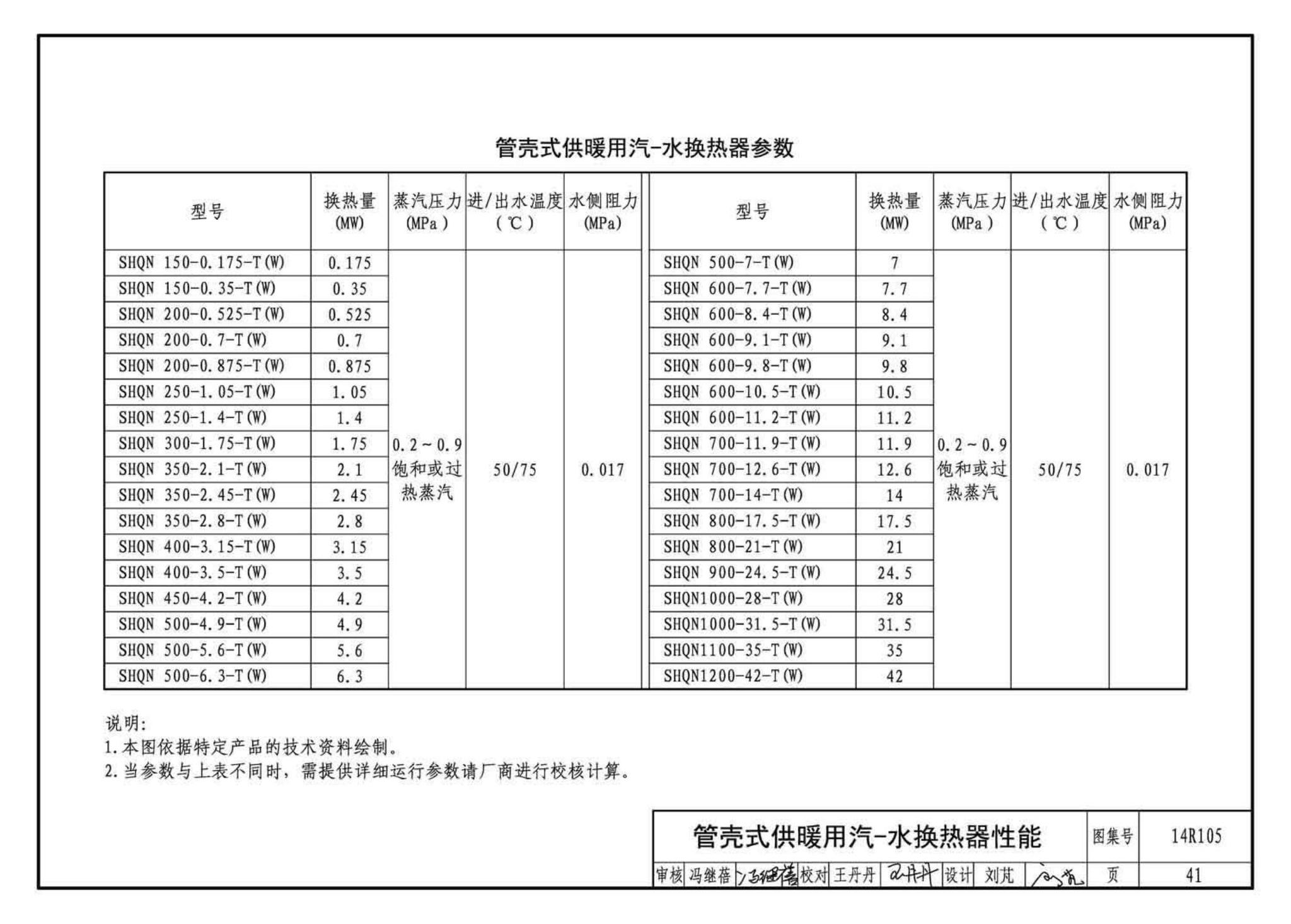 14R105--换热器选用与安装