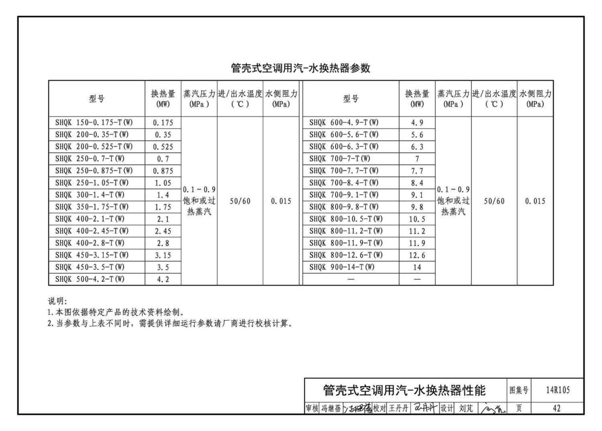 14R105--换热器选用与安装