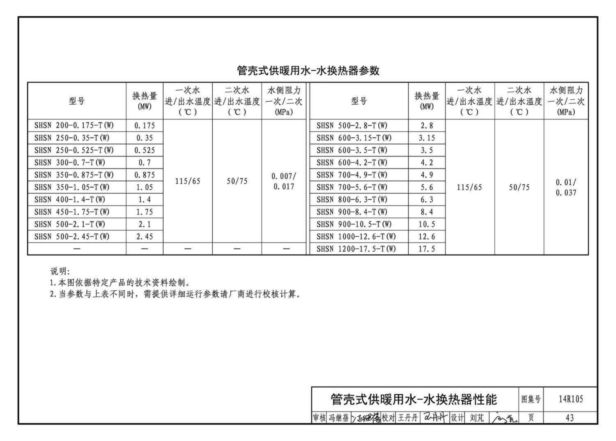 14R105--换热器选用与安装