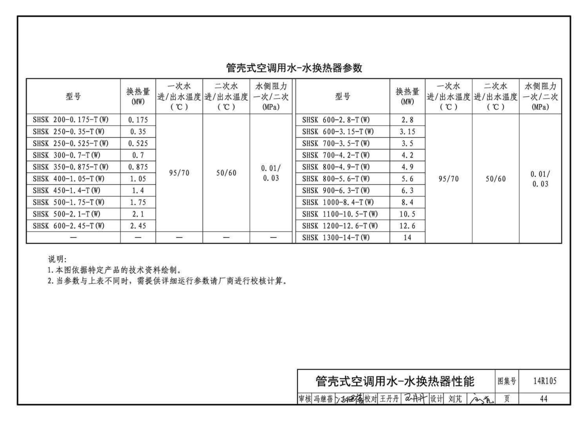 14R105--换热器选用与安装