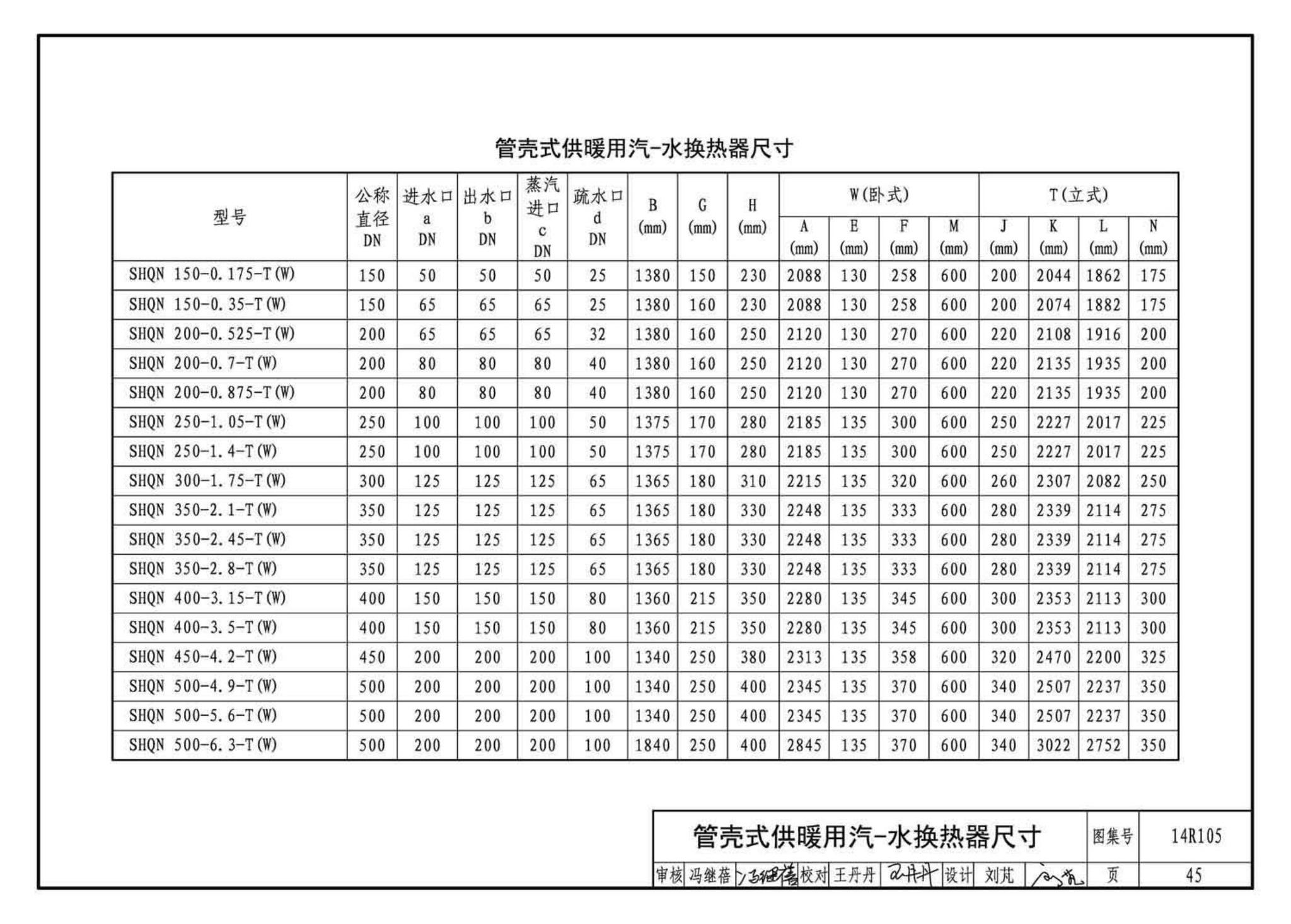 14R105--换热器选用与安装