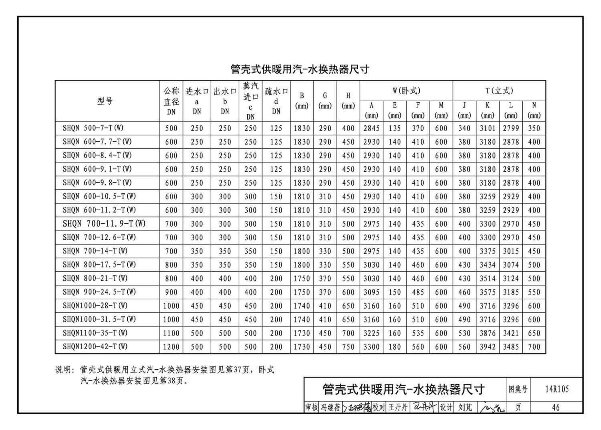 14R105--换热器选用与安装