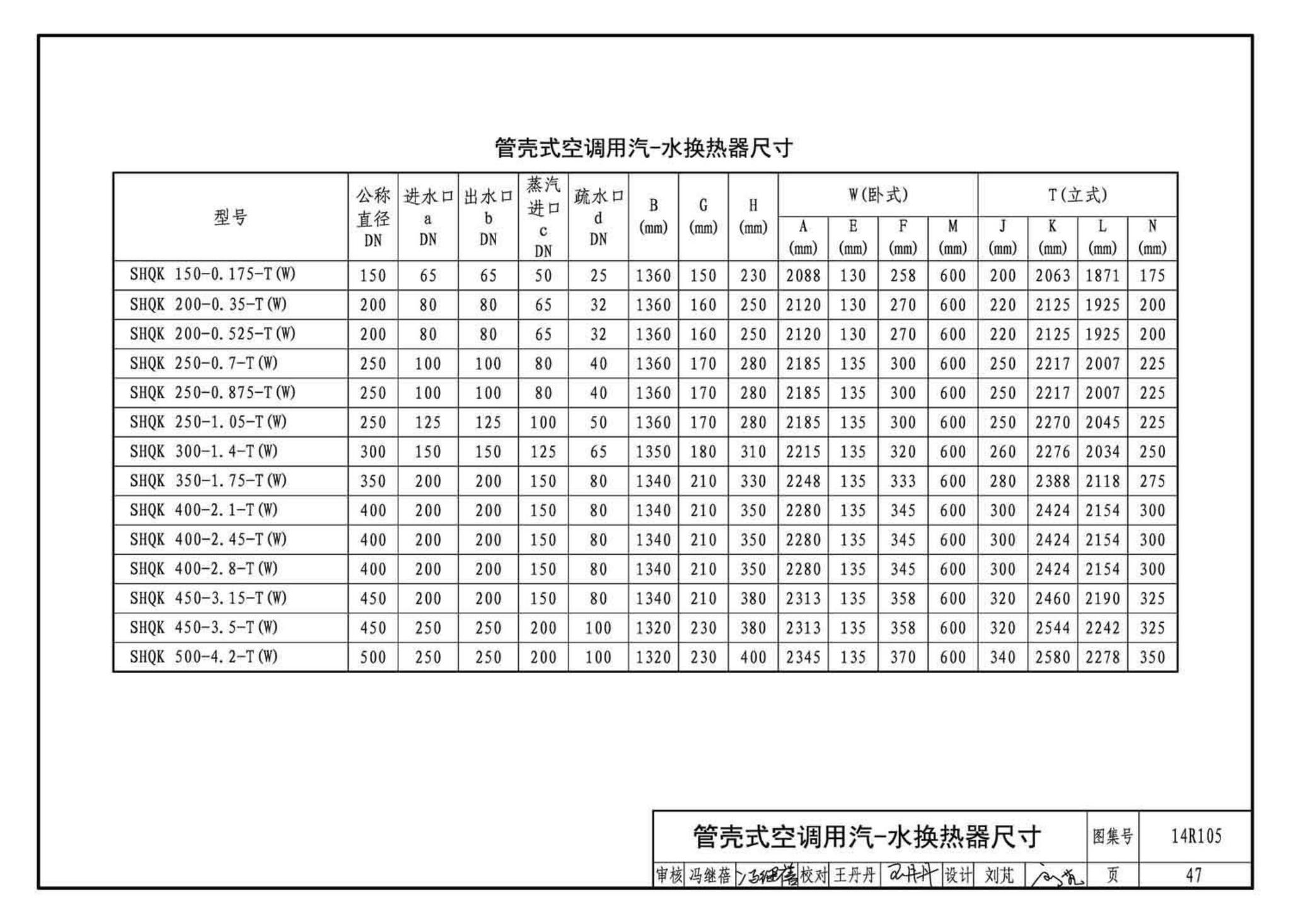 14R105--换热器选用与安装